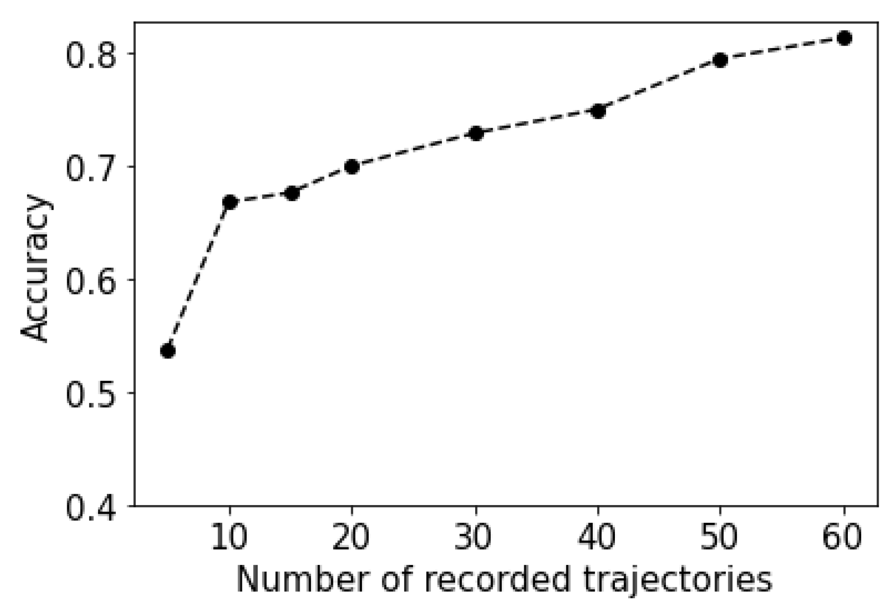 Information 13 00508 g004 Information 13 00508 g004