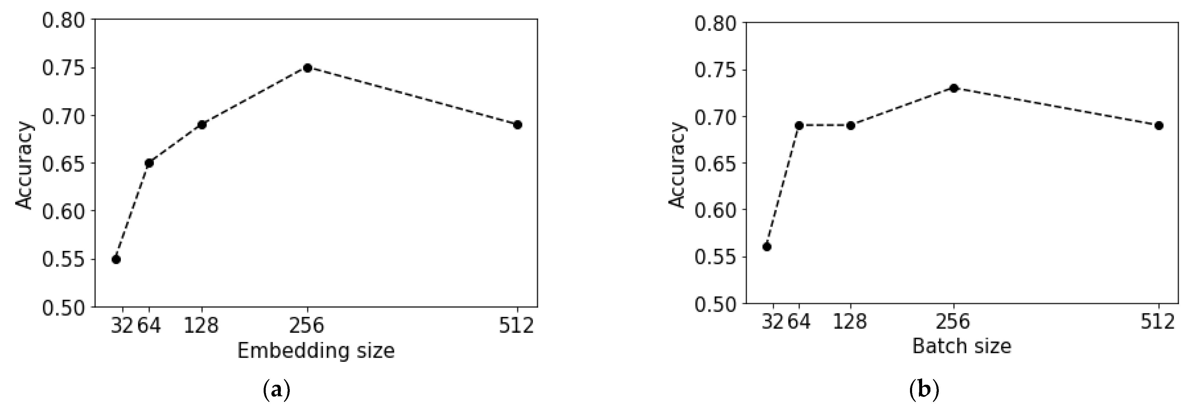 Information 13 00508 g005a Information 13 00508 g005a