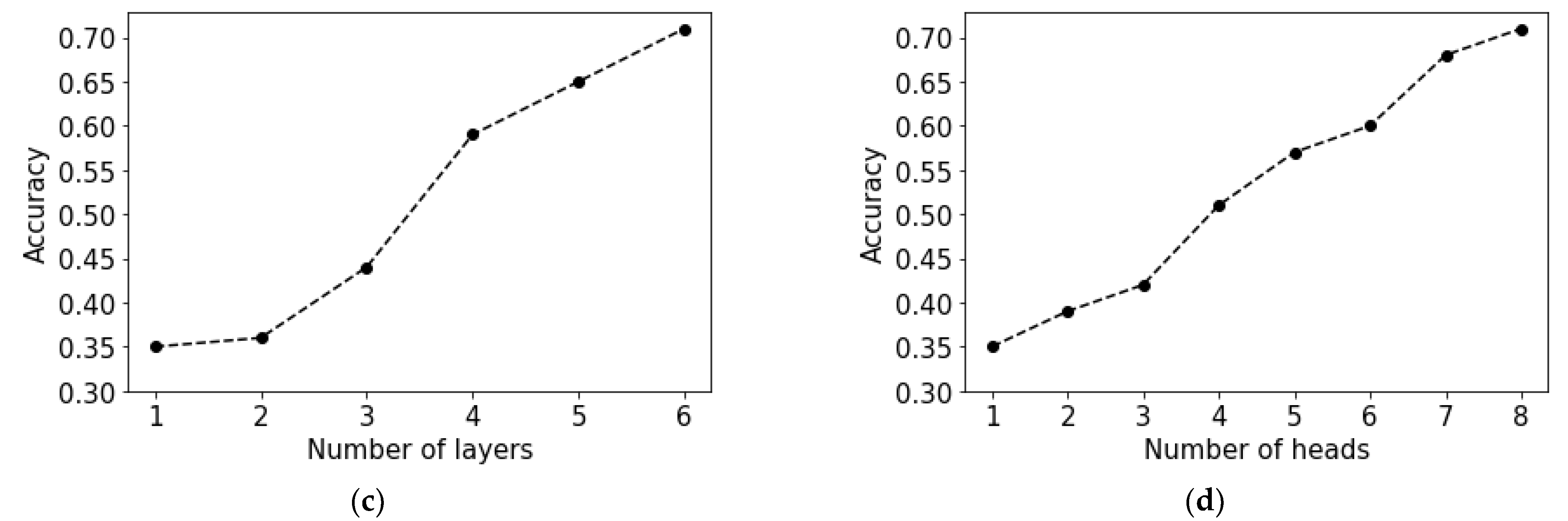 Information 13 00508 g005b Information 13 00508 g005b