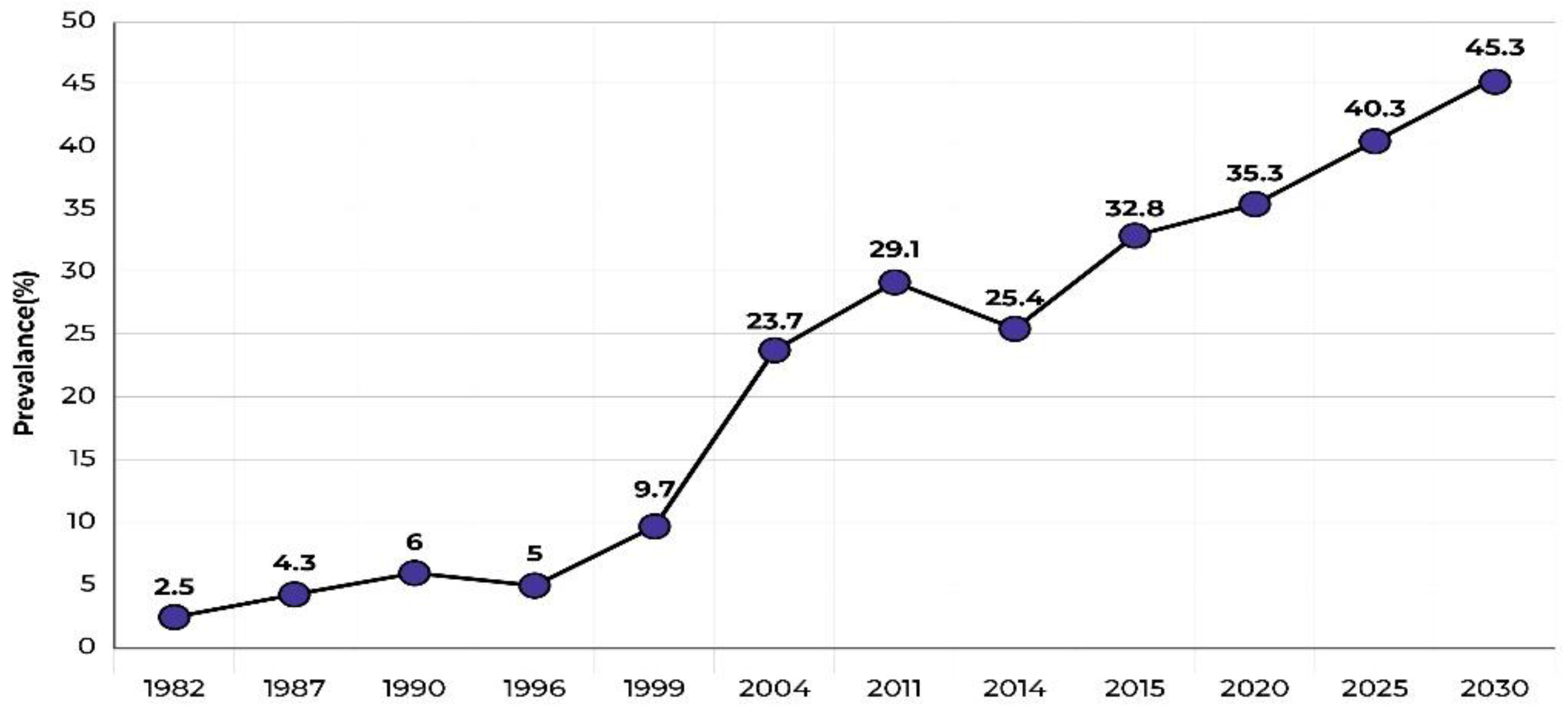 Information 13 00509 g002