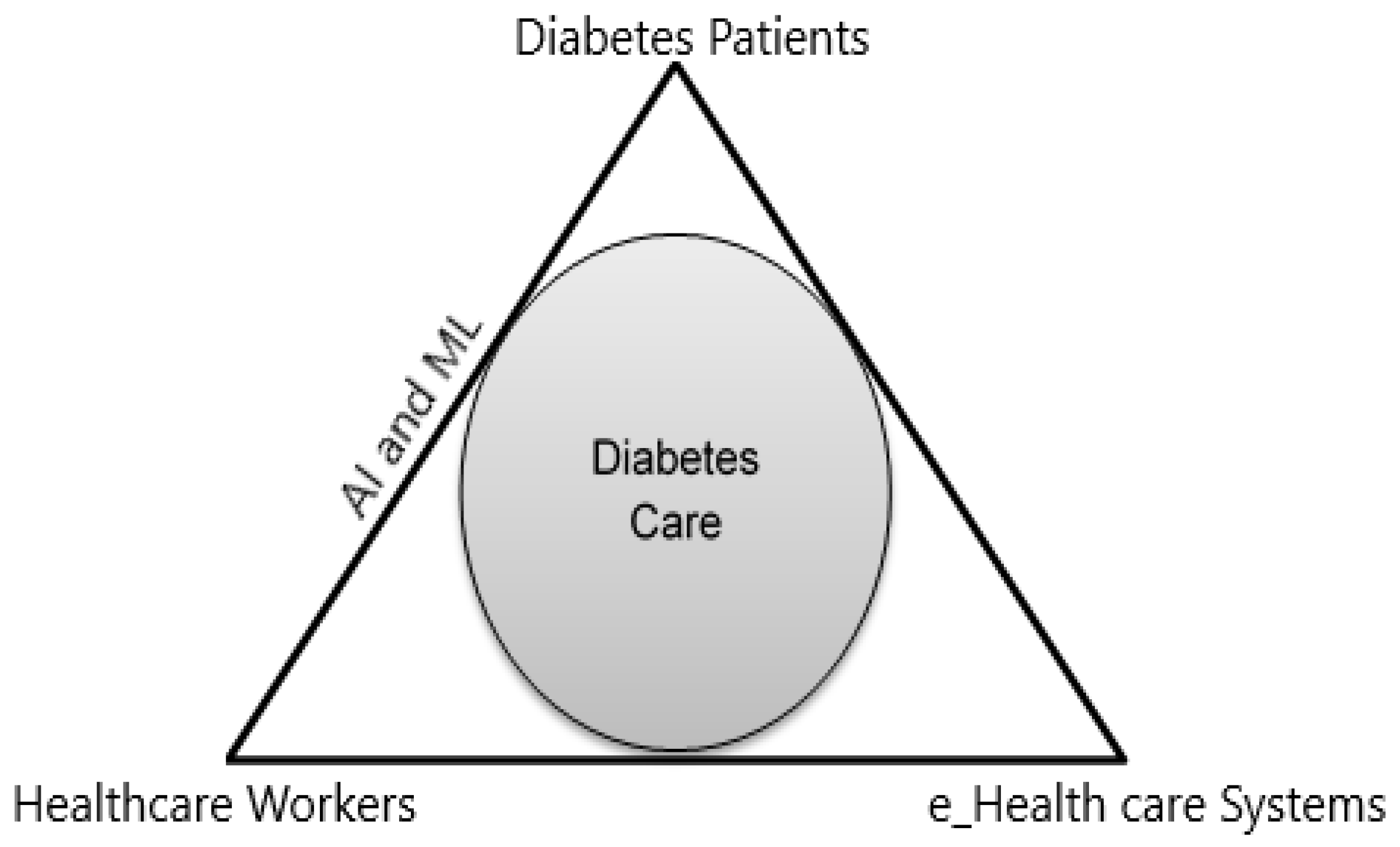 Information 13 00509 g003