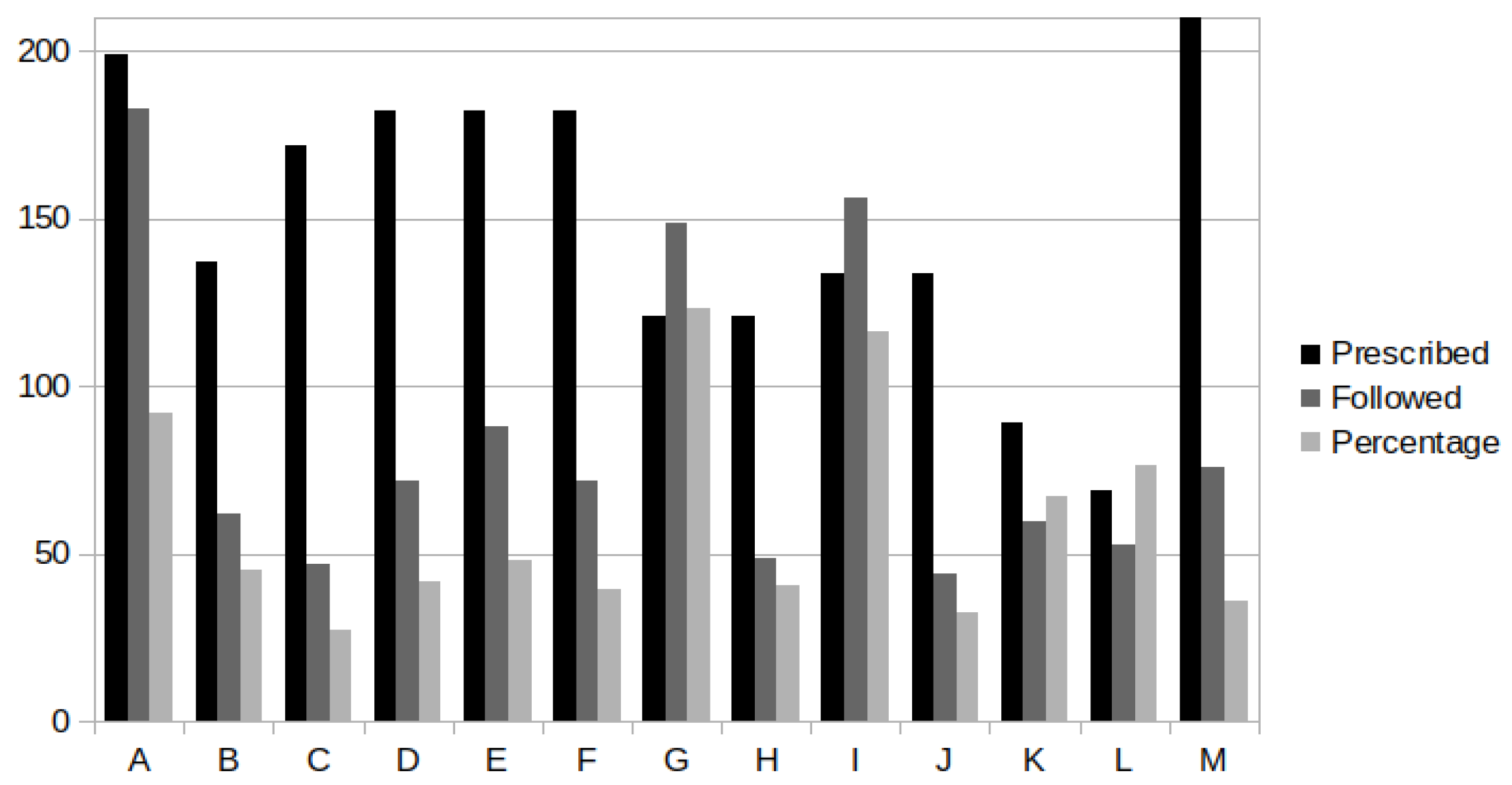 Information 13 00509 g005
