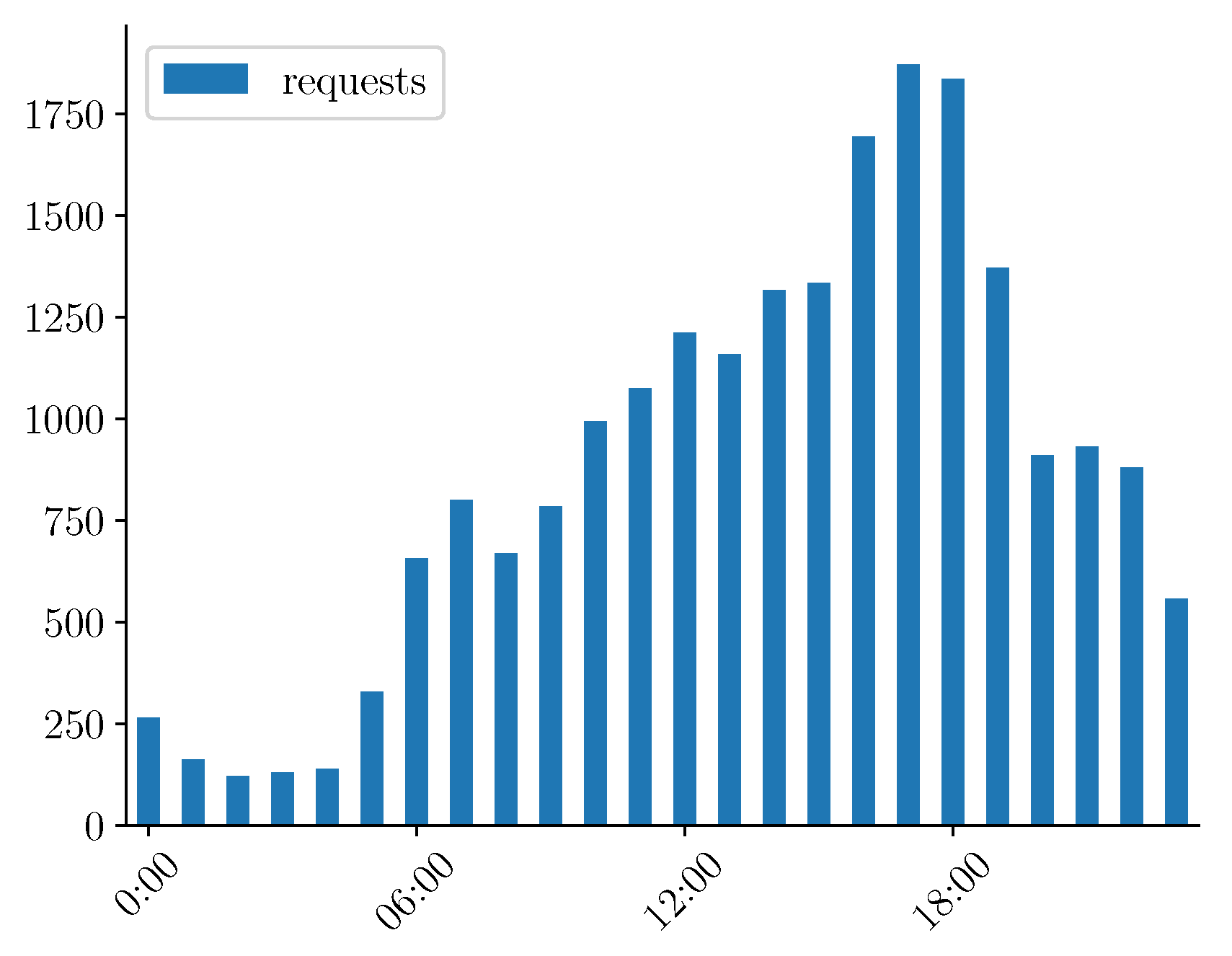 Information 13 00511 g001