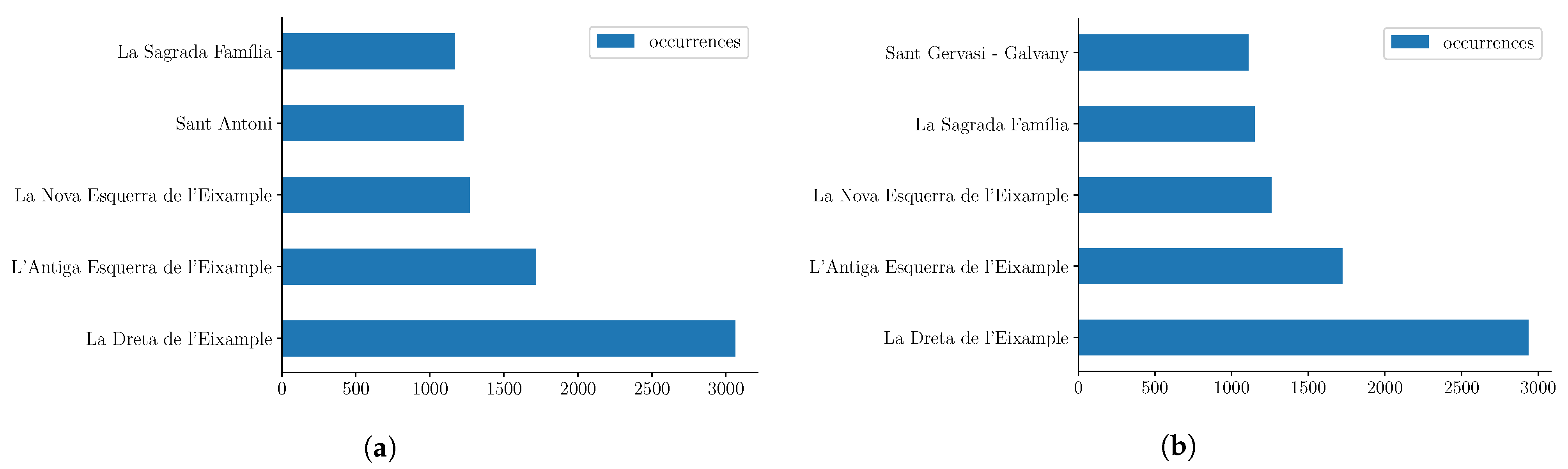 Information 13 00511 g006