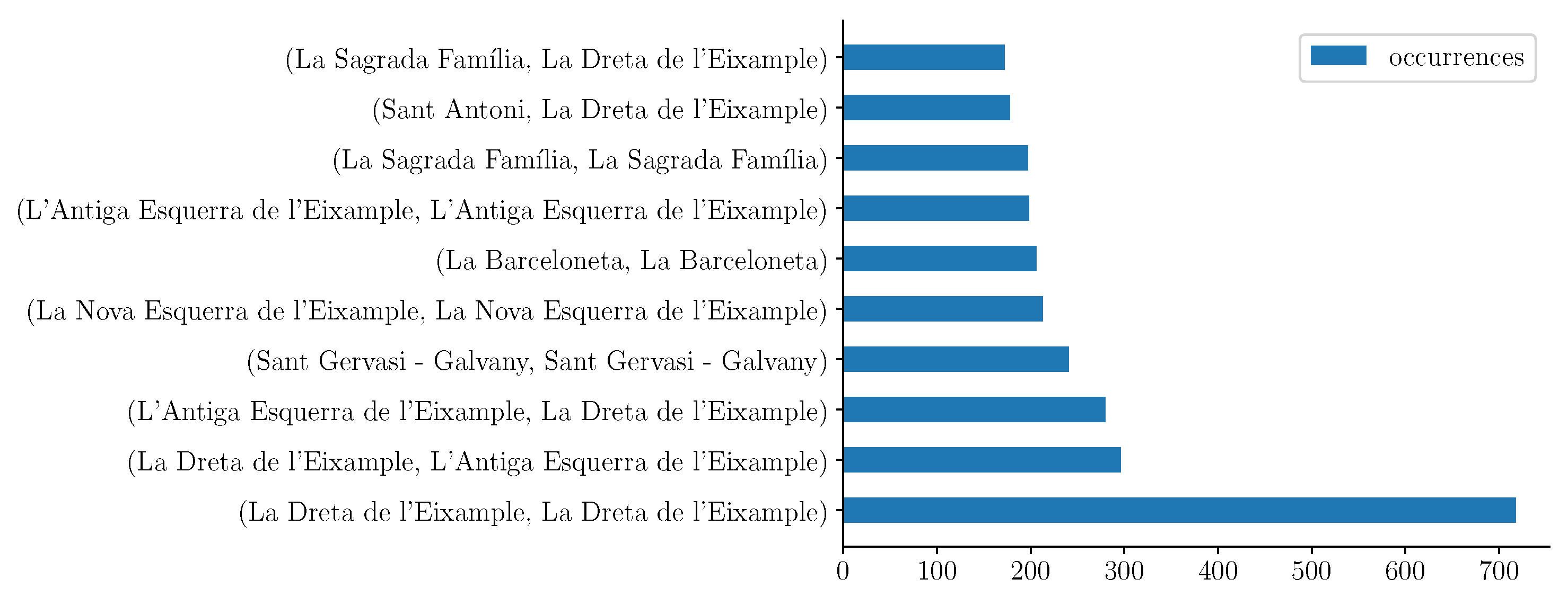 Information 13 00511 g007