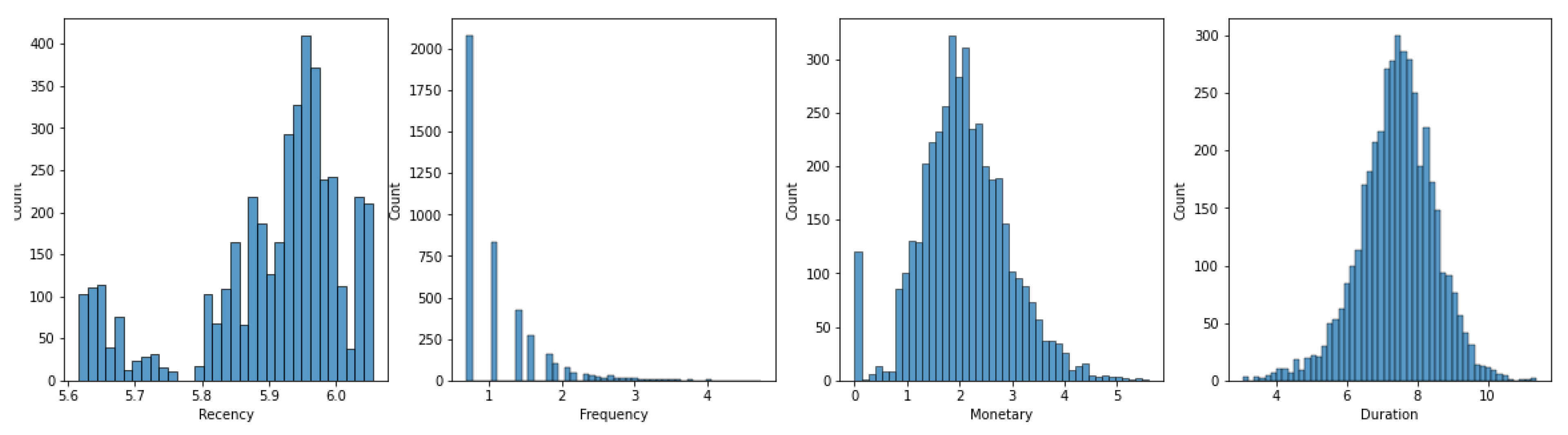 Information 13 00511 g011