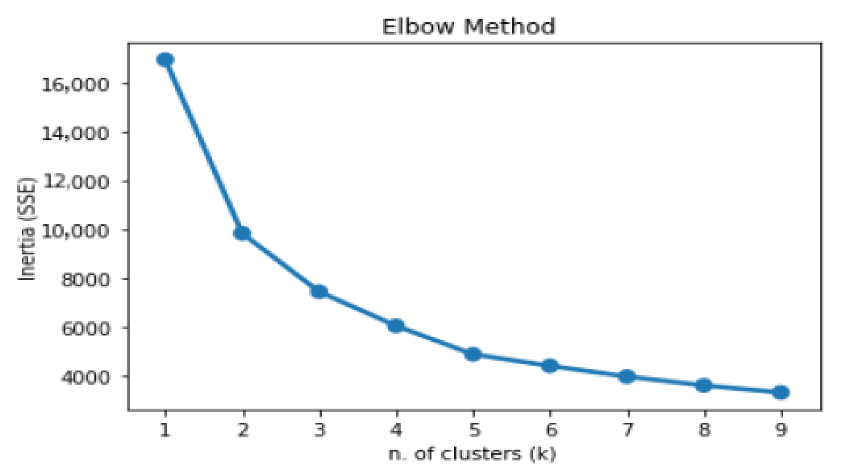 Information 13 00511 g012