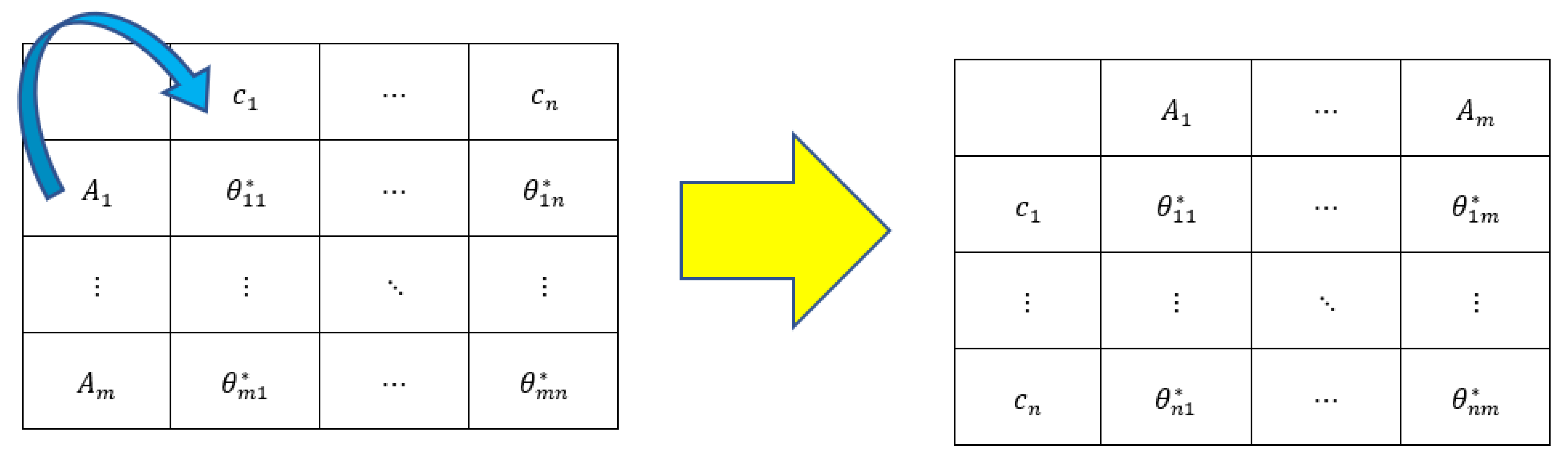 Information 13 00512 g001