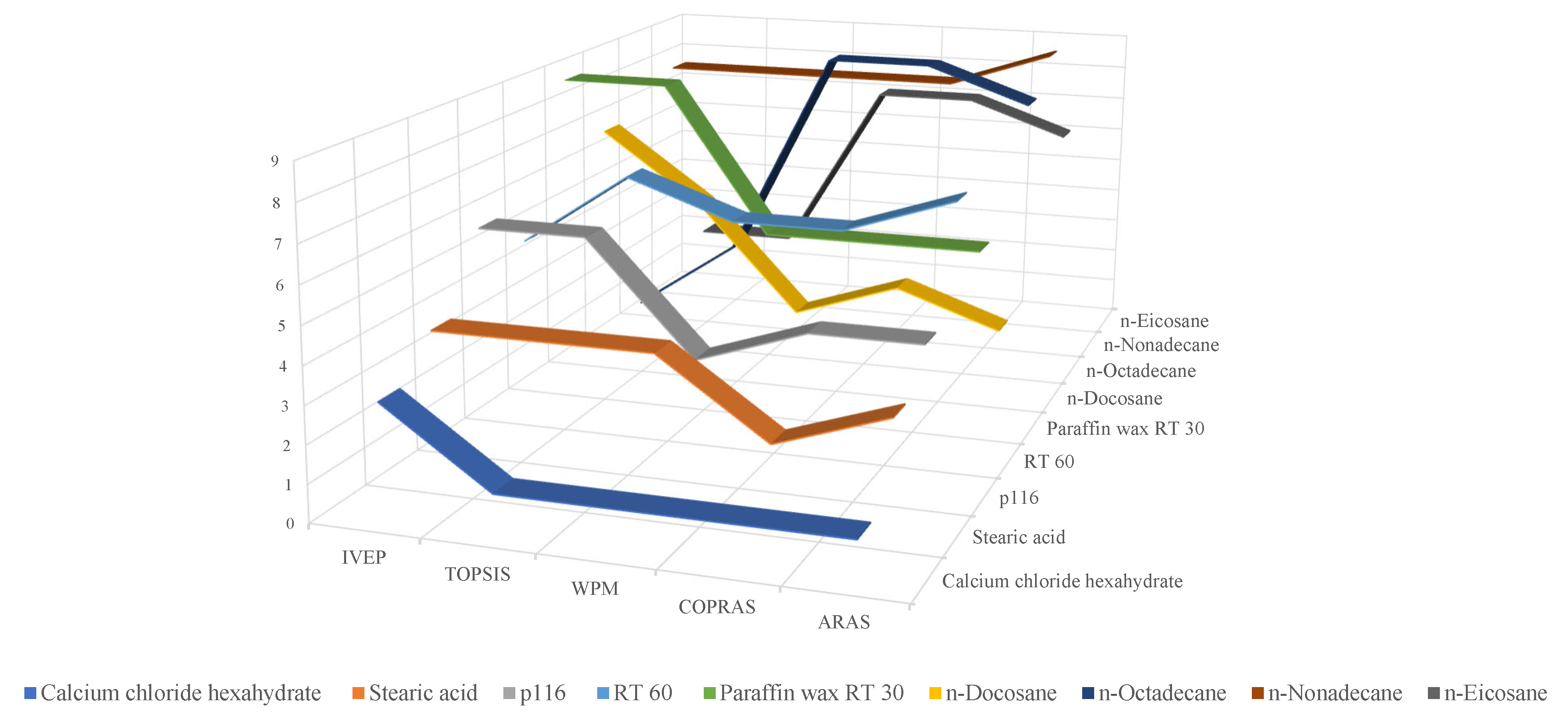 Information 13 00512 g004