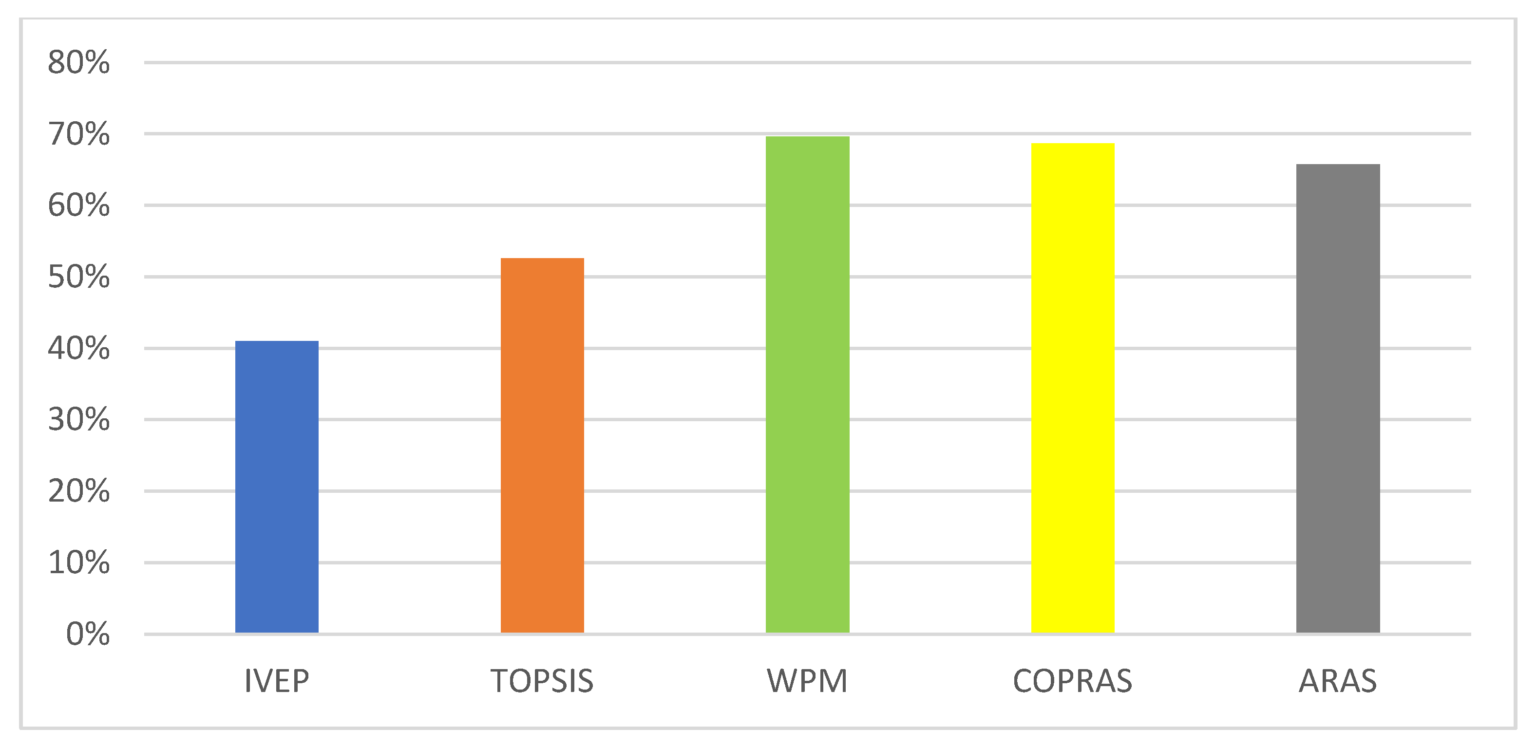 Information 13 00512 g006