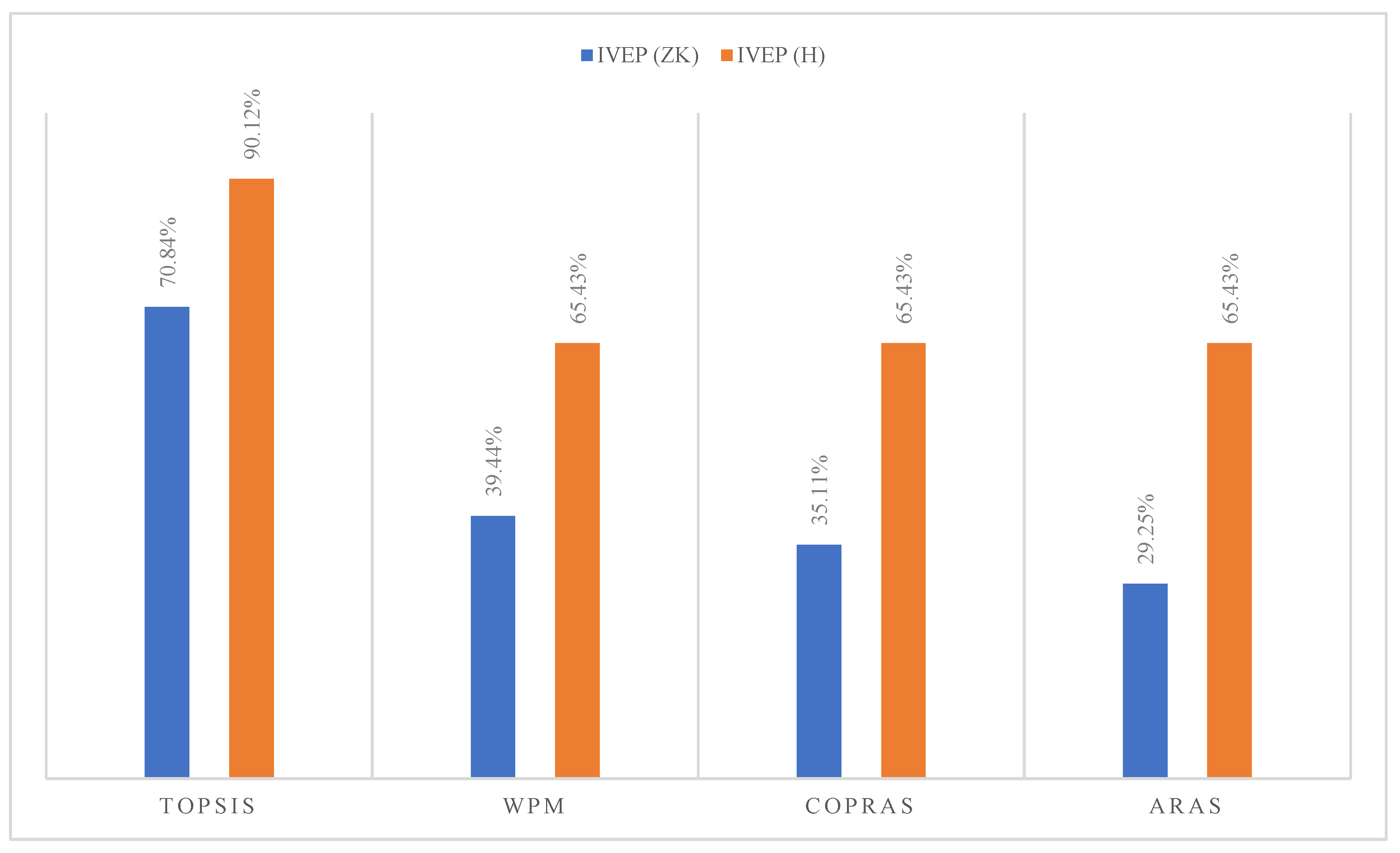 Information 13 00512 g007
