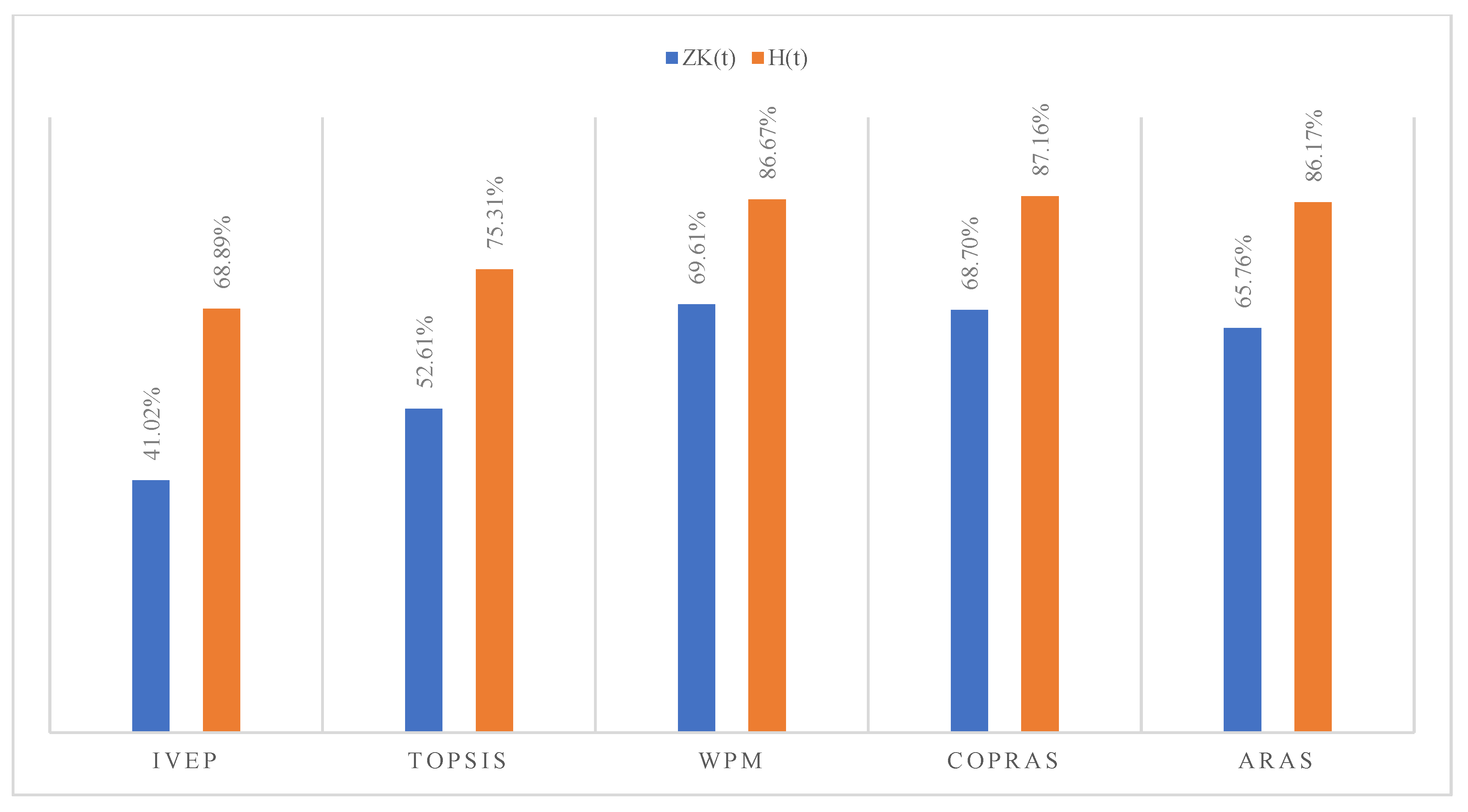 Information 13 00512 g008
