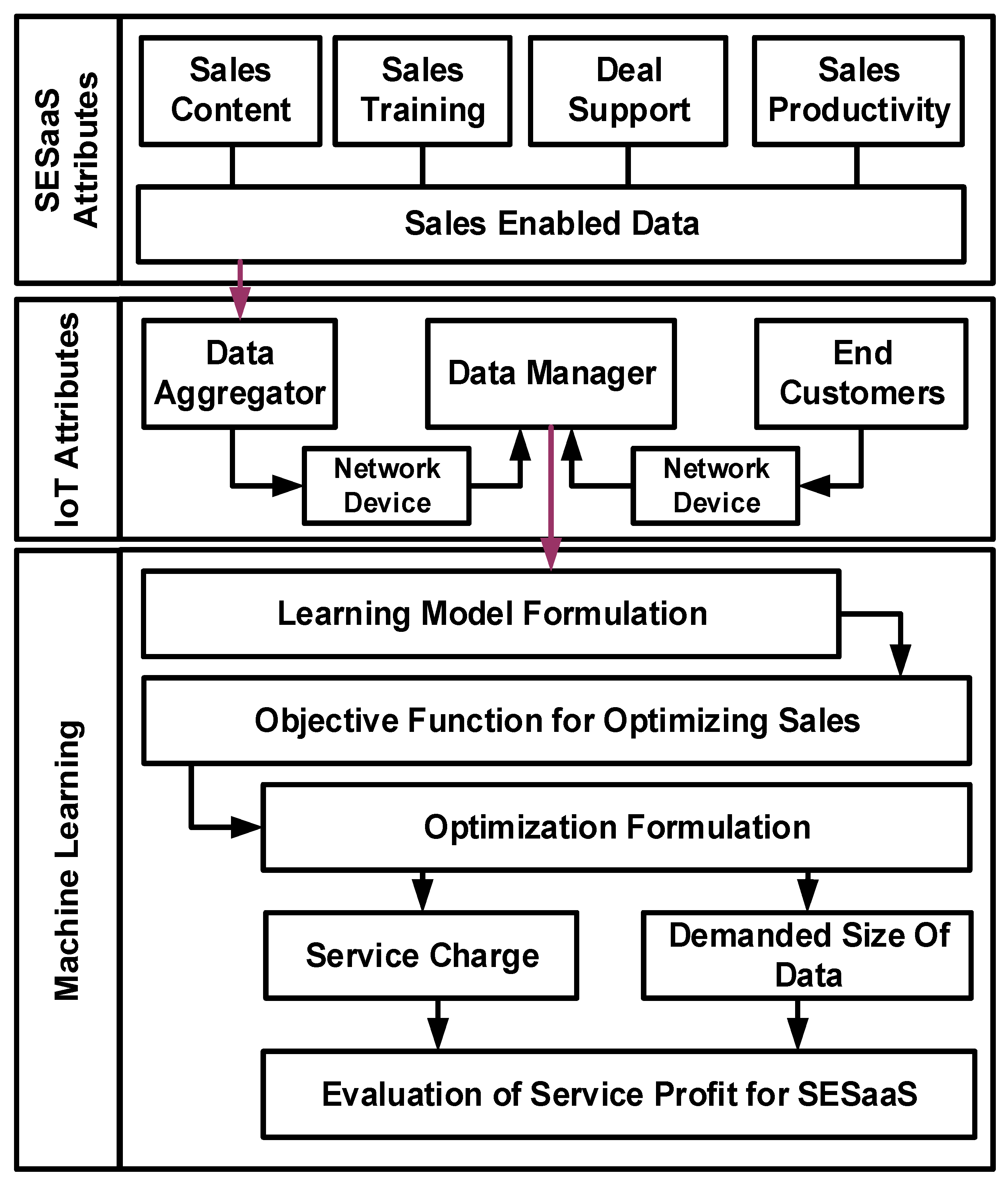 Information 13 00514 g001 Information 13 00514 g001