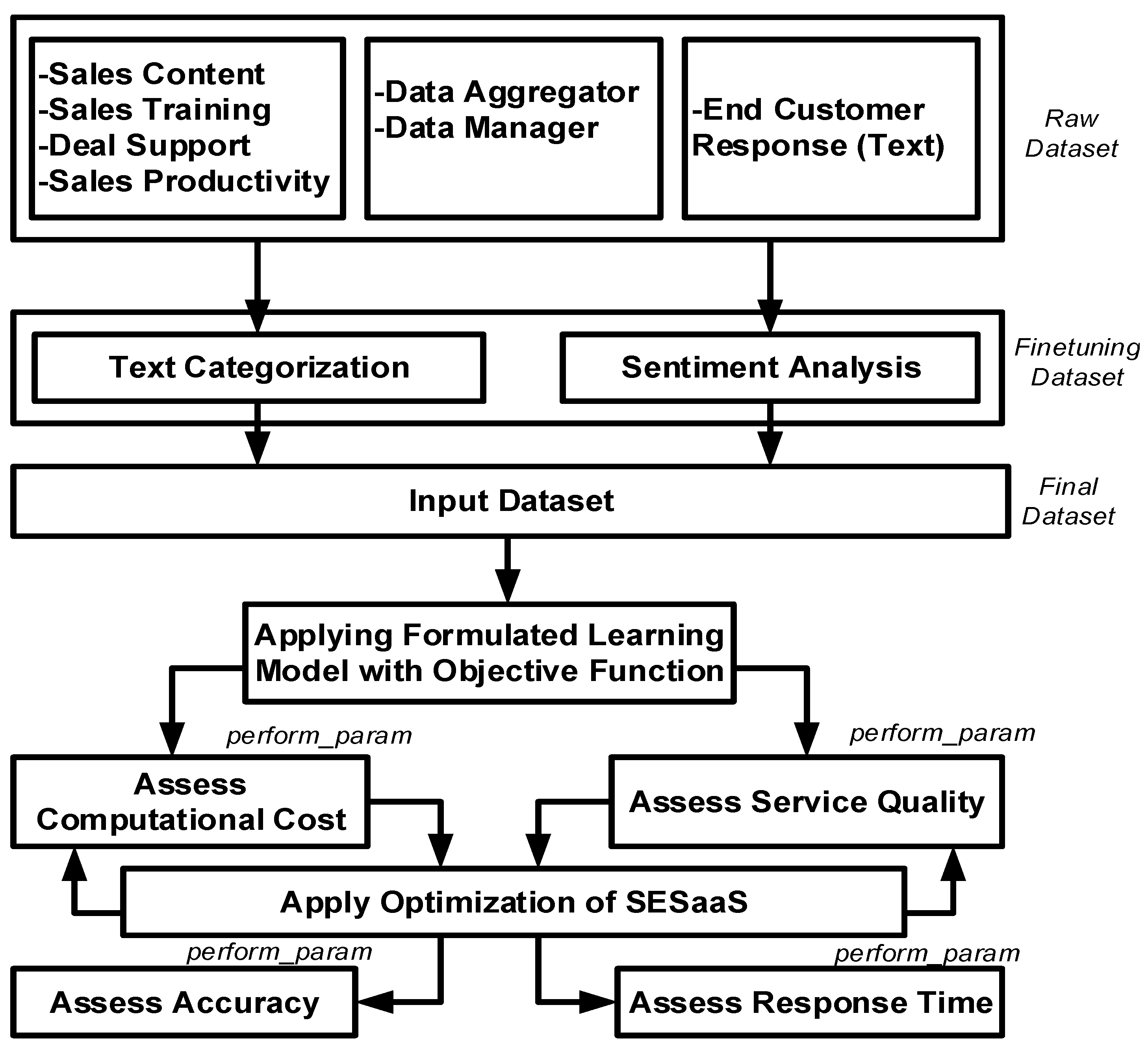 Information 13 00514 g005 Information 13 00514 g005