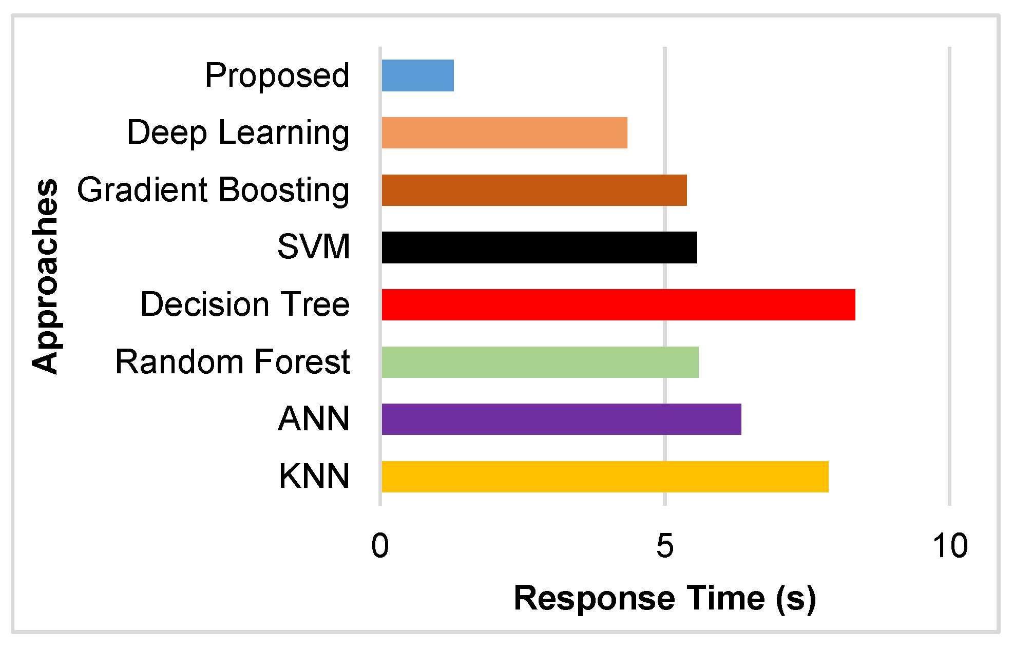 Information 13 00514 g008 Information 13 00514 g008