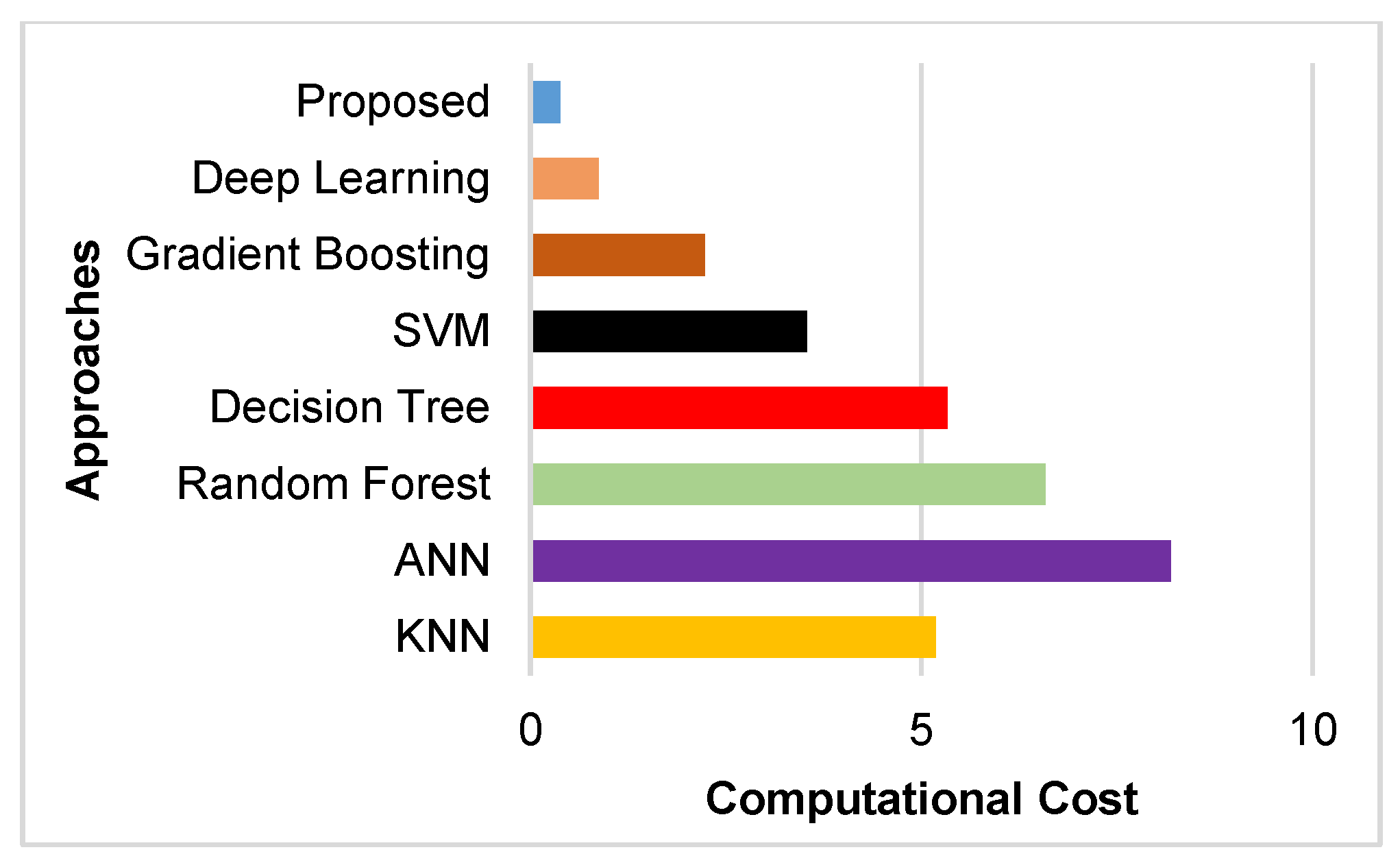 Information 13 00514 g009 Information 13 00514 g009