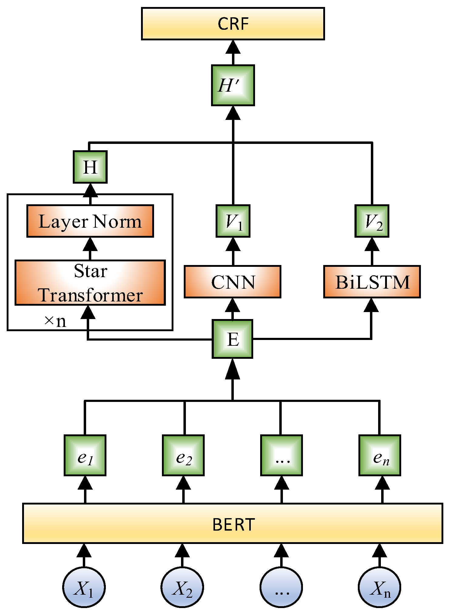 Biomedical named entity normalization via interaction-based