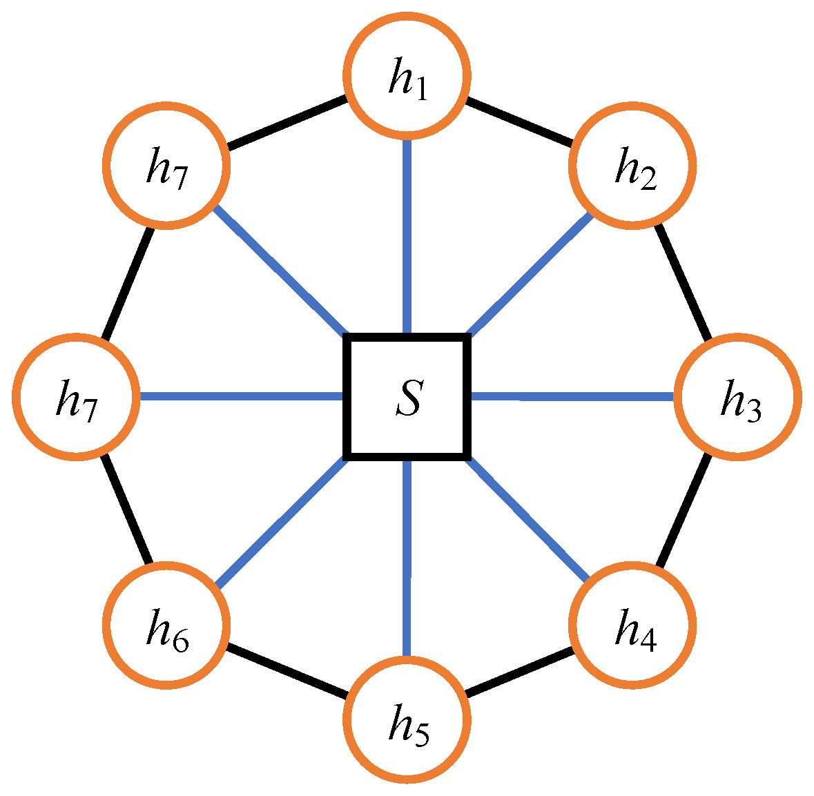 Information 13 00515 g004