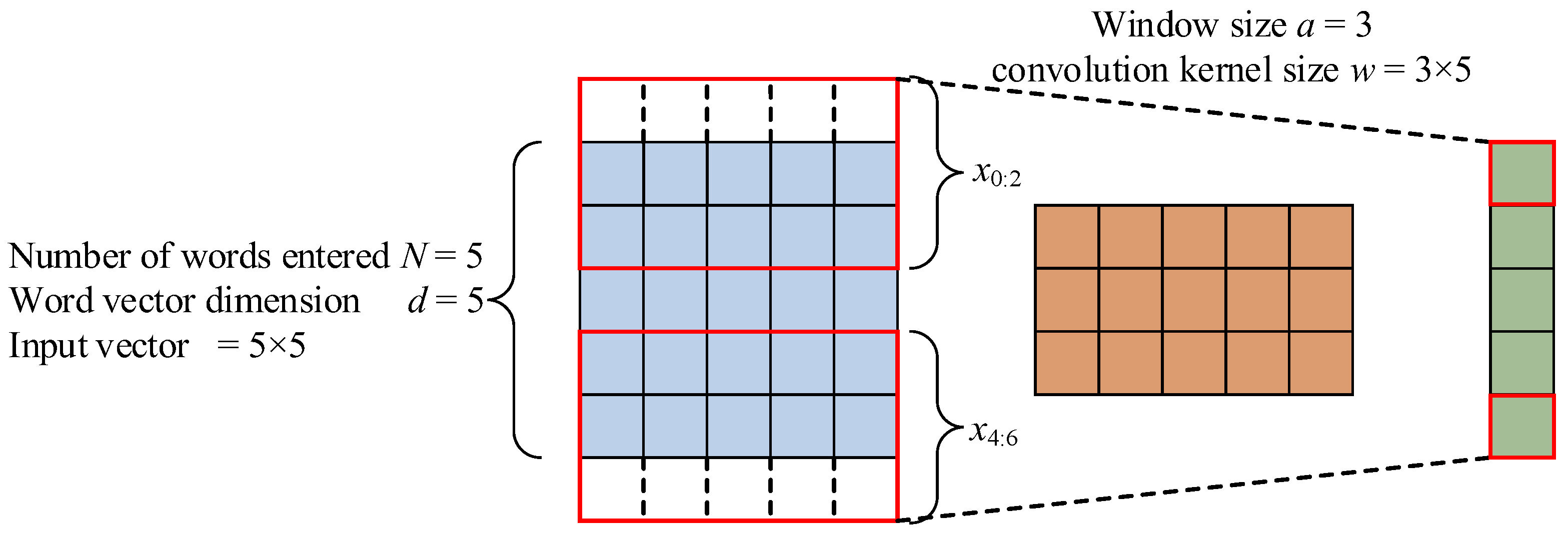 Information 13 00515 g007