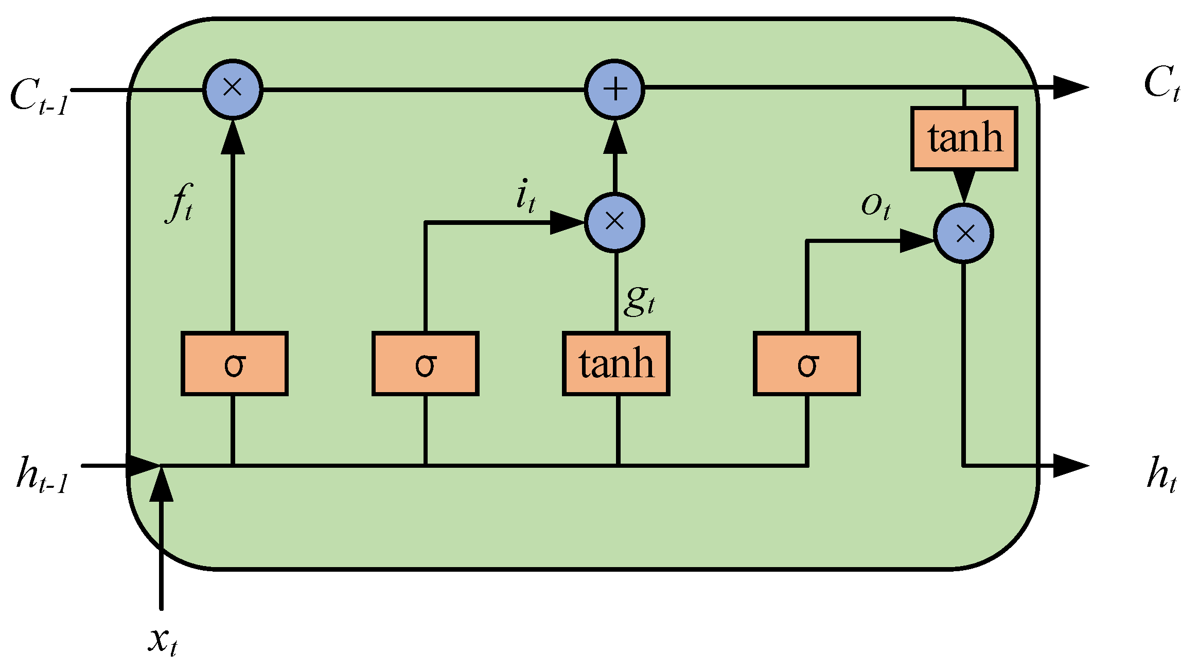 Information 13 00515 g008