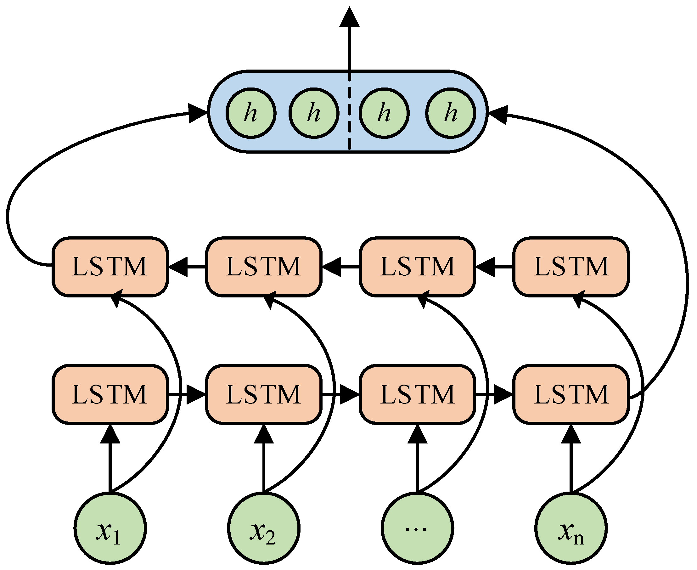 Information 13 00515 g009