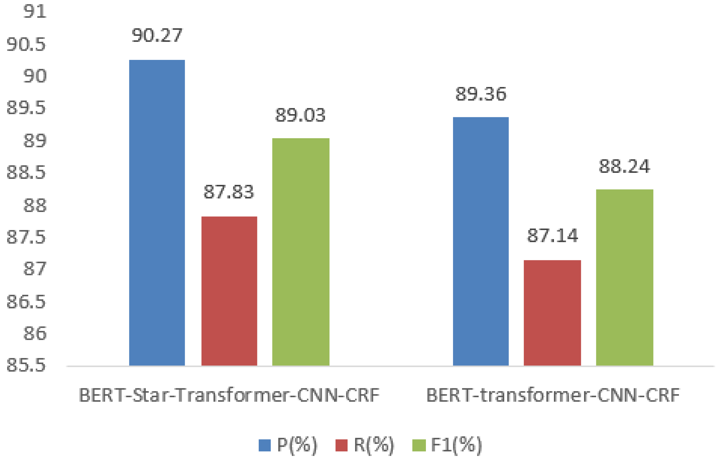 Information 13 00515 g010