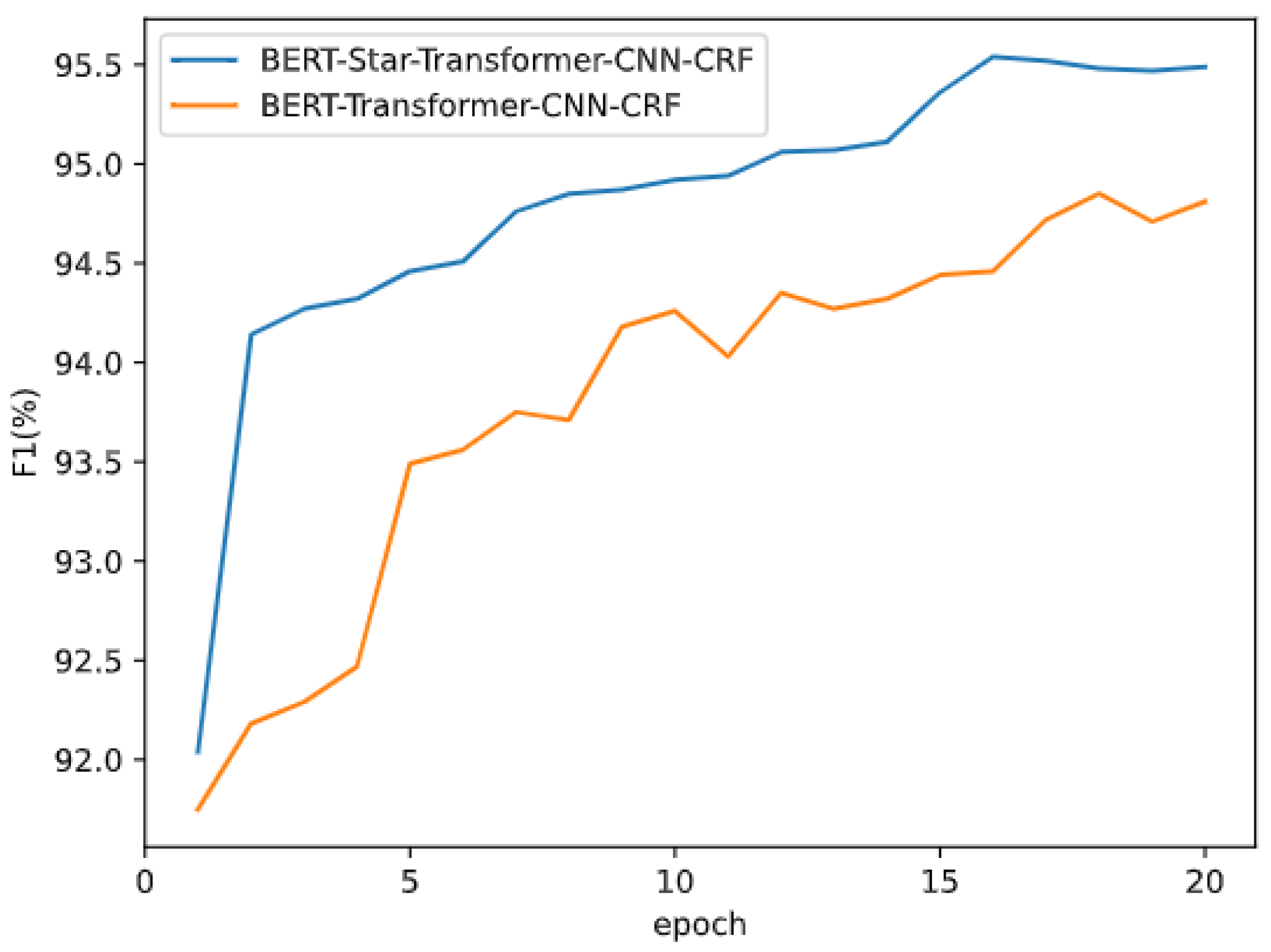 Information 13 00515 g011