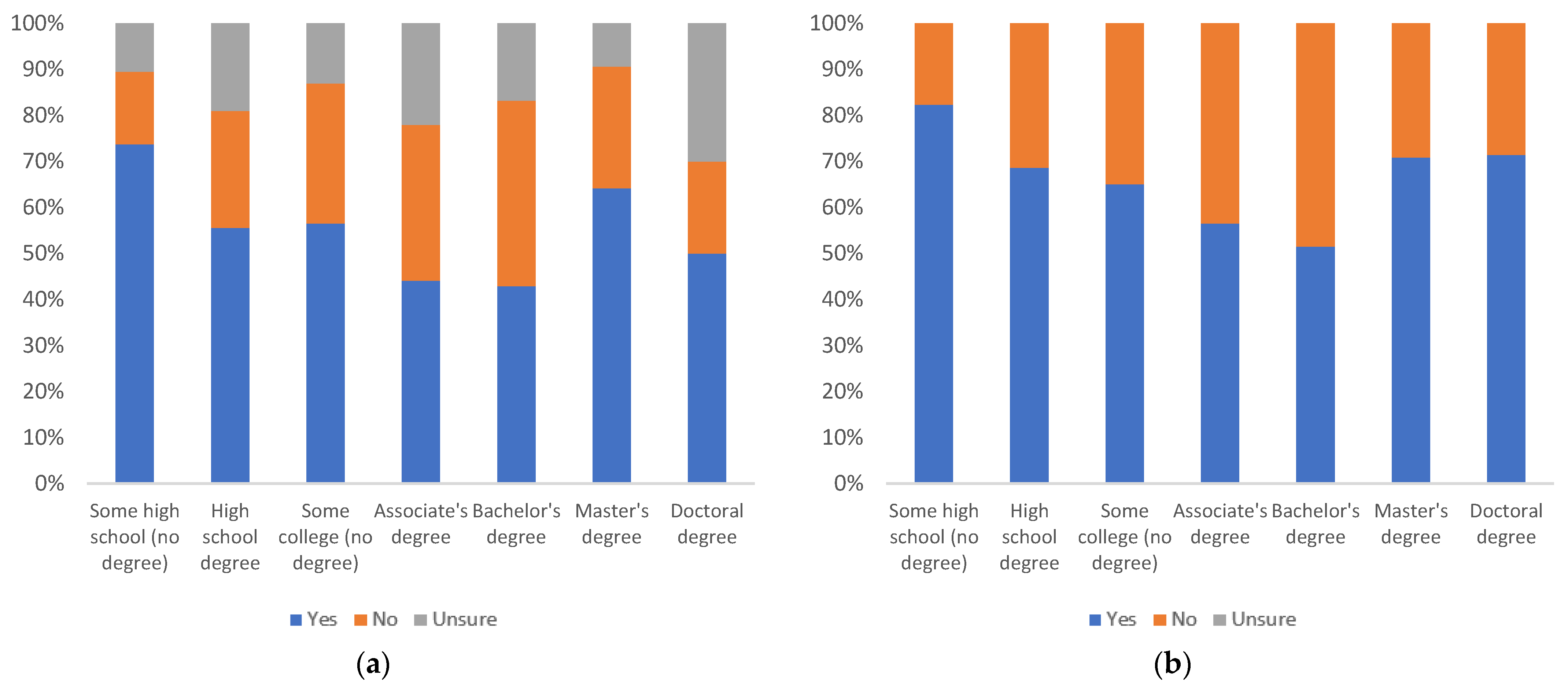 Information 13 00516 g006