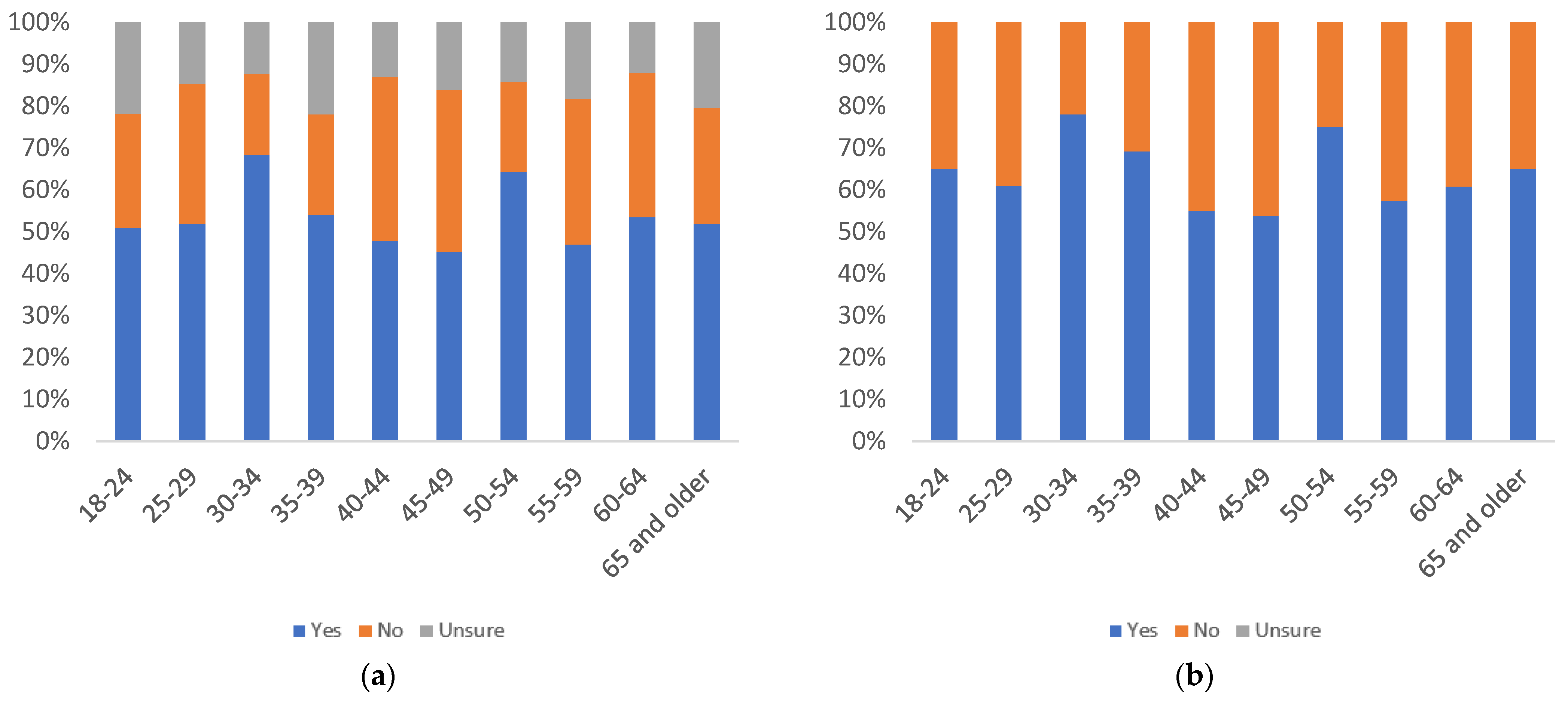 Information 13 00516 g011