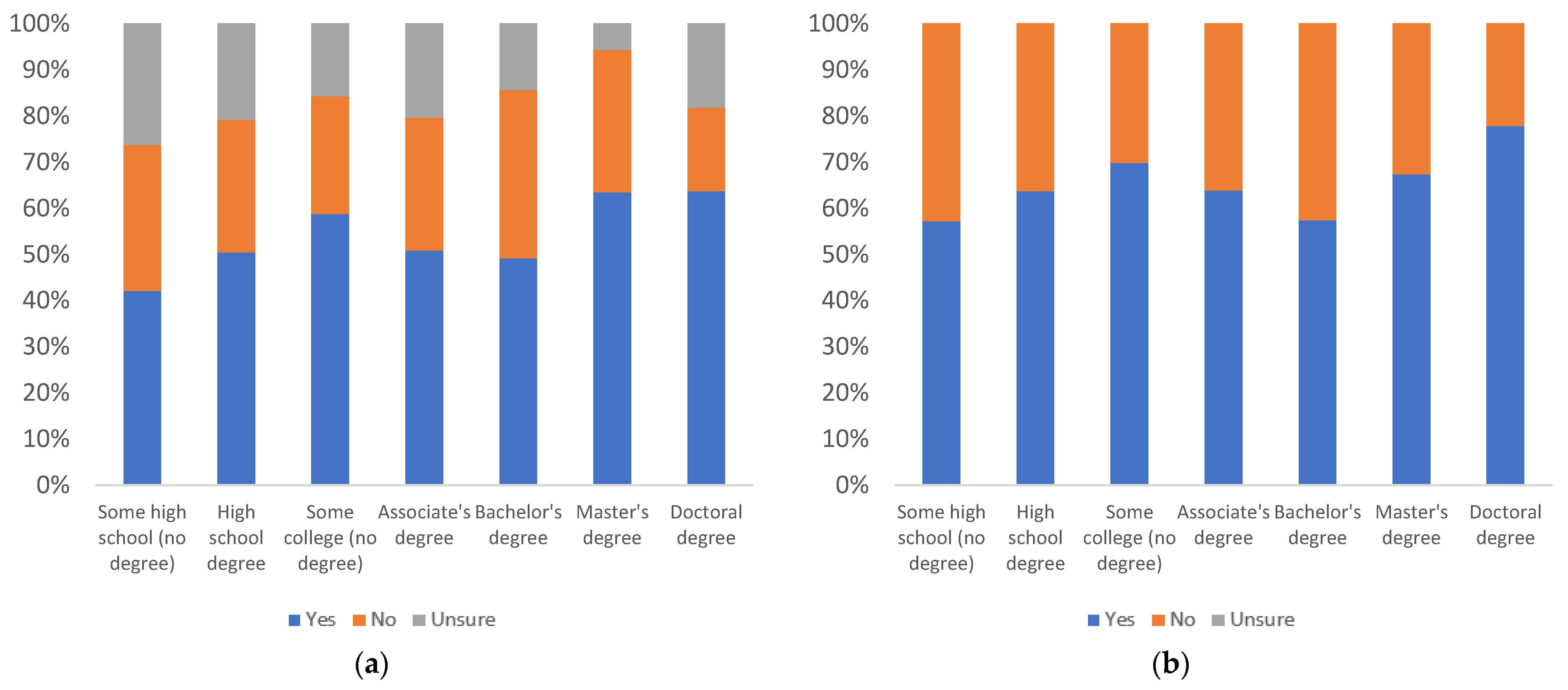 Information 13 00516 g012