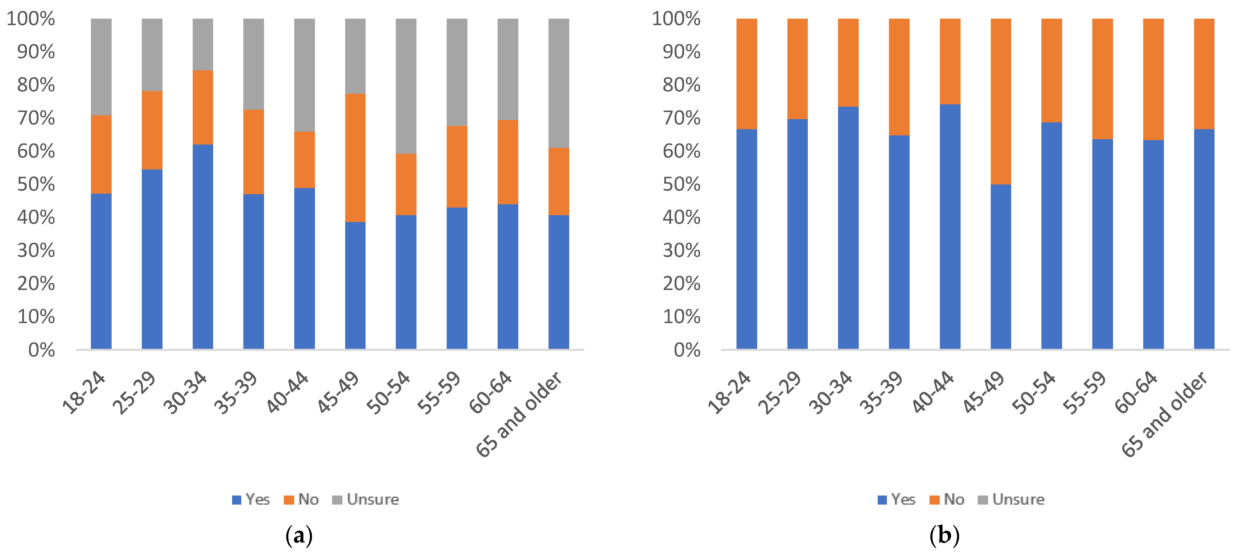 Information 13 00516 g014