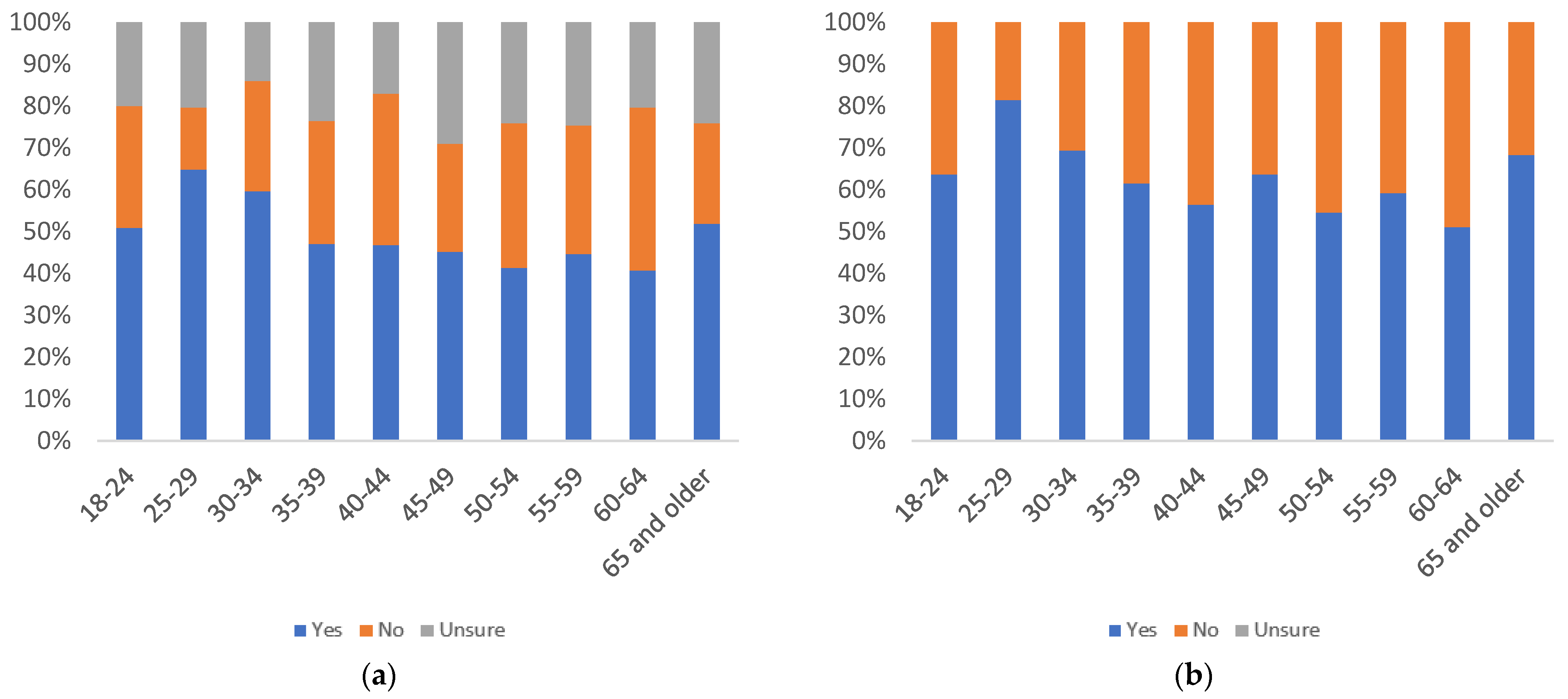 Information 13 00516 g017