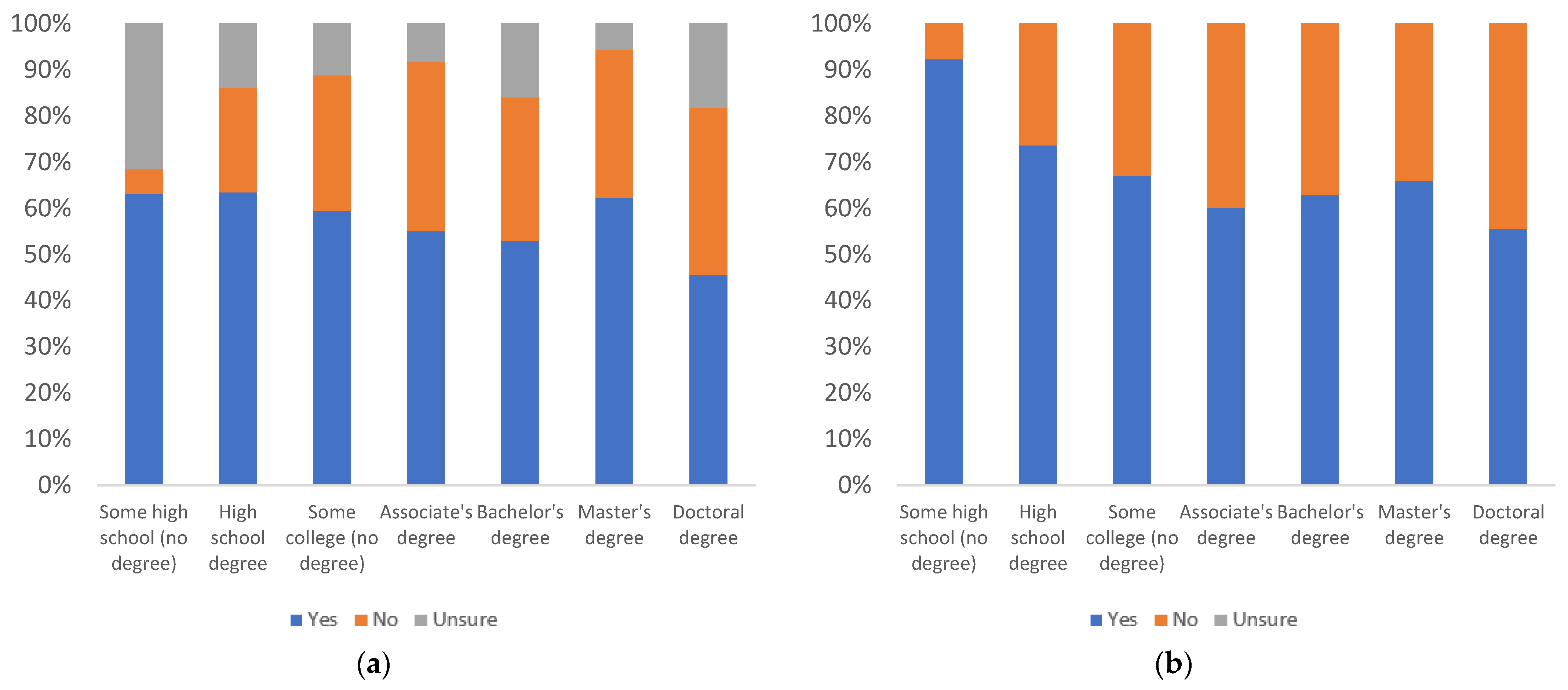 Information 13 00516 g022