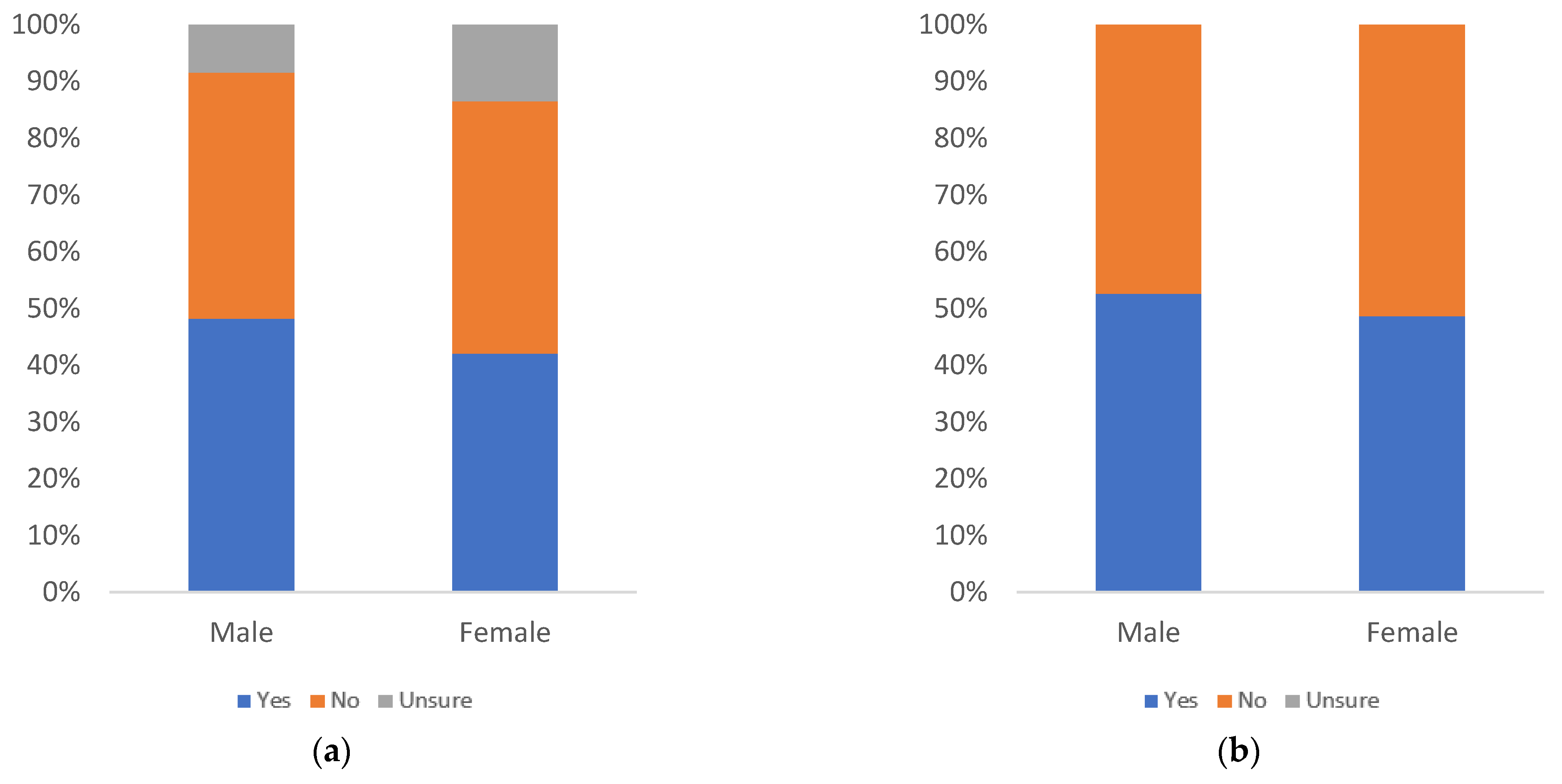 Information 13 00516 g026