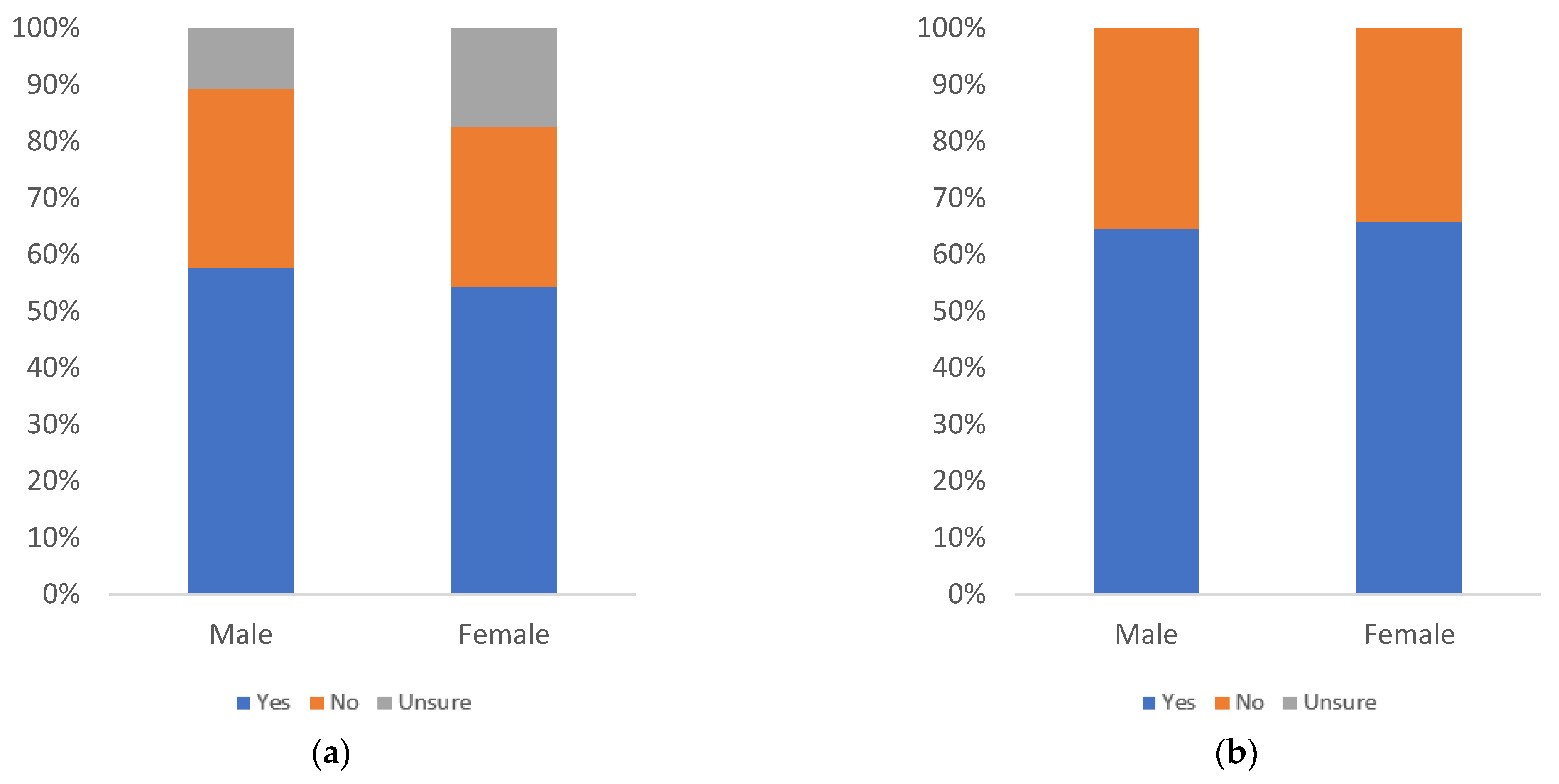 Information 13 00516 g029