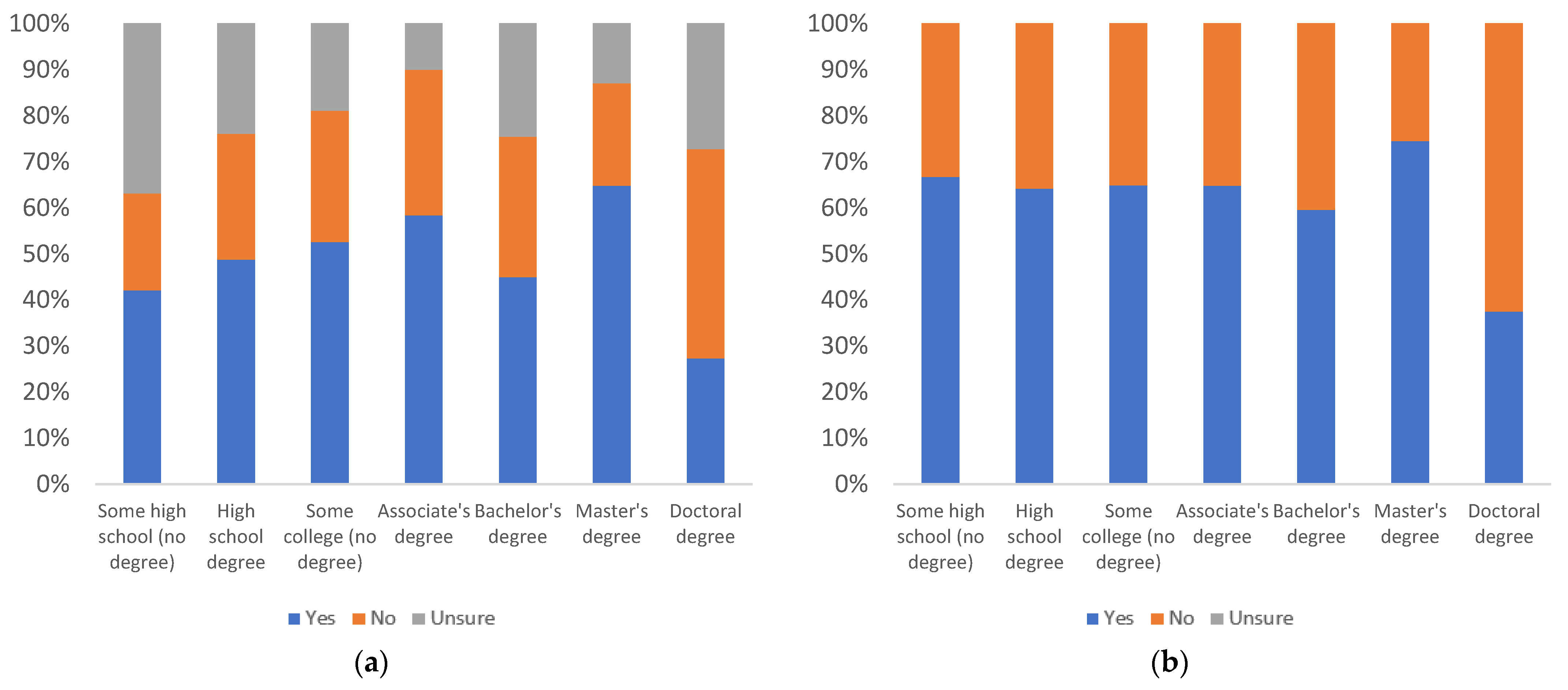Information 13 00516 g034