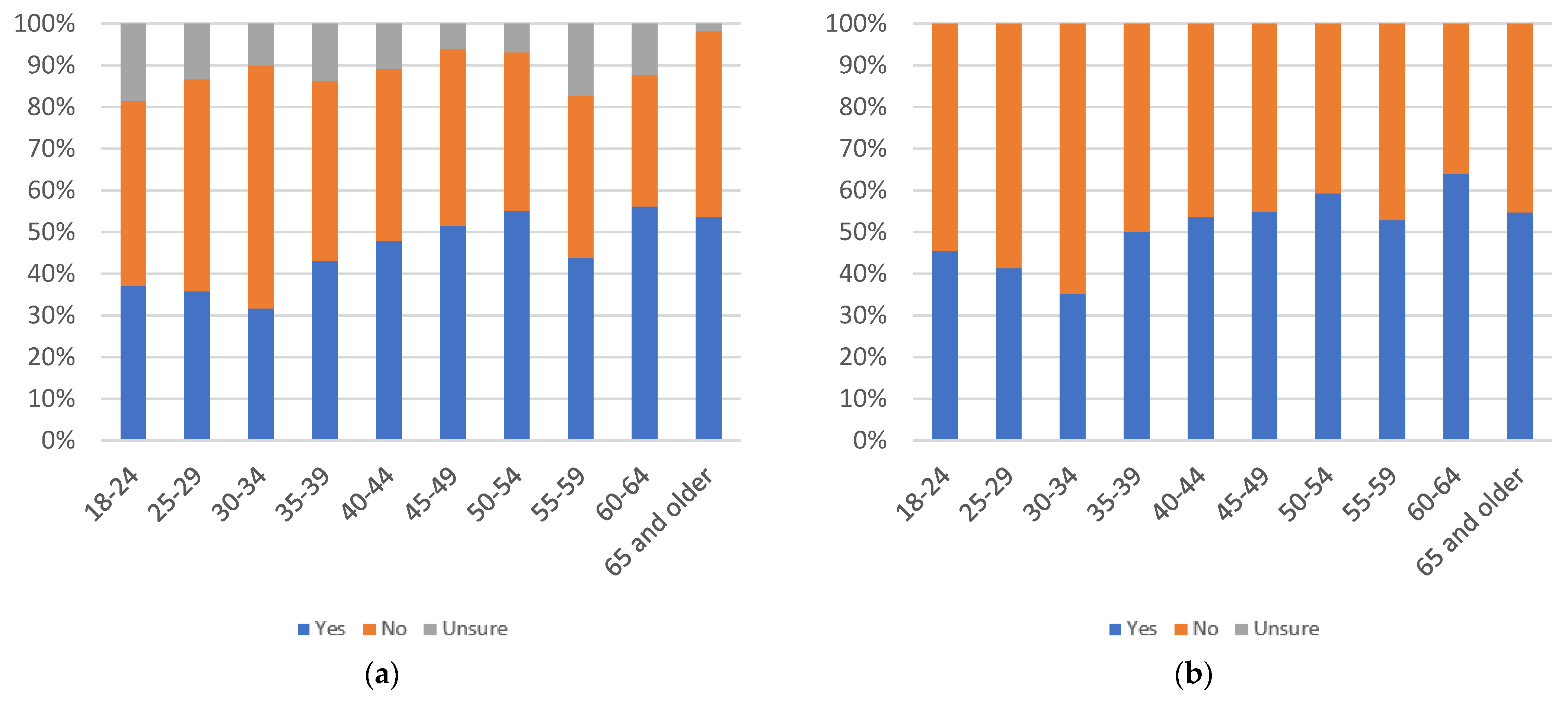 Information 13 00516 g040