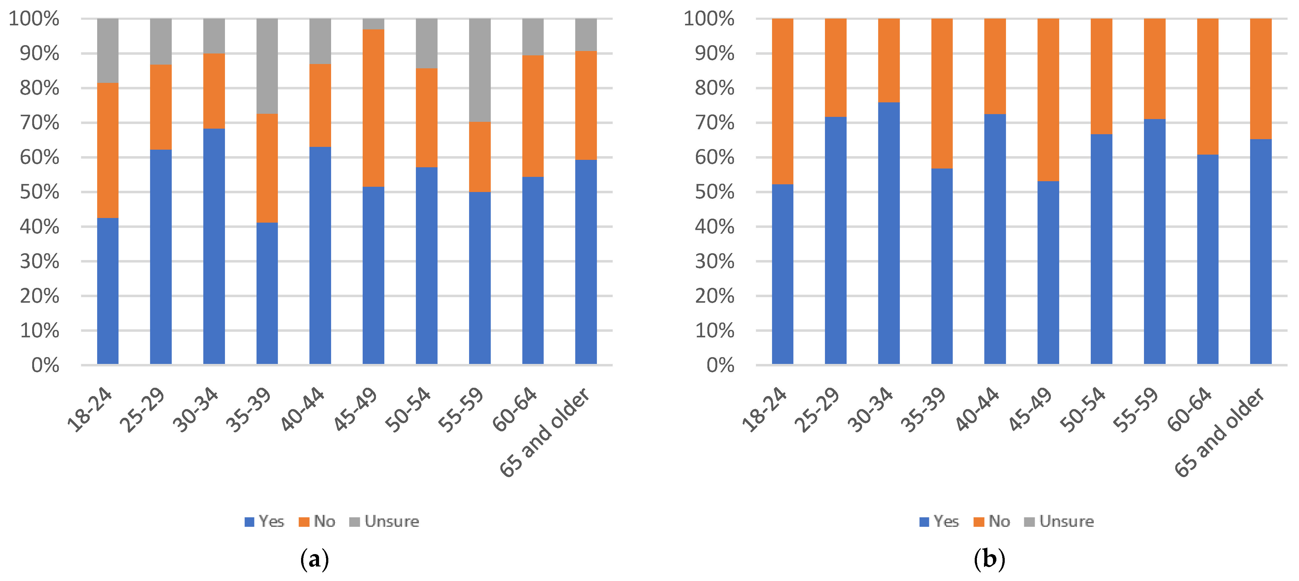 Information 13 00516 g043