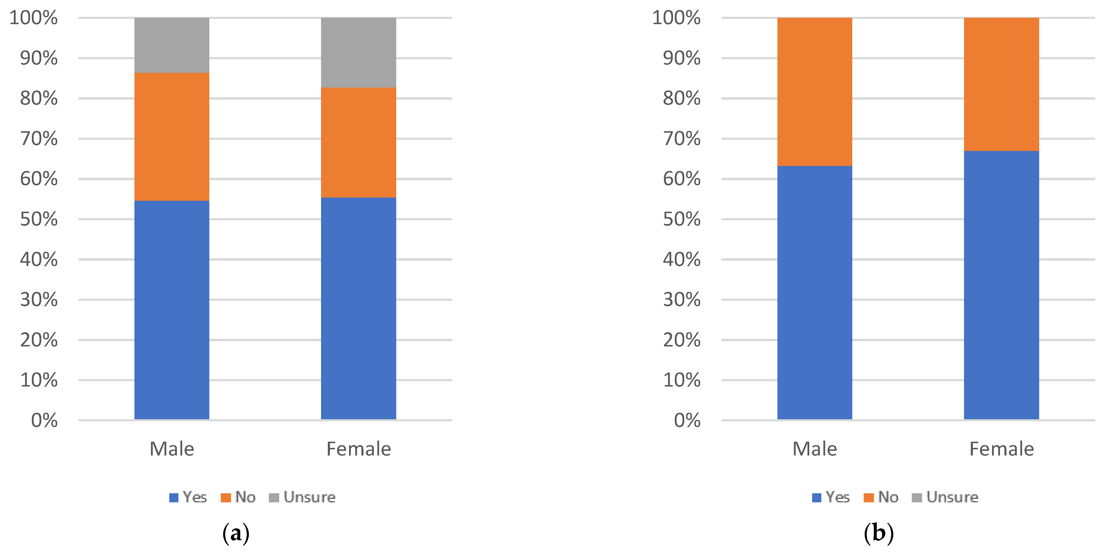 Information 13 00516 g045