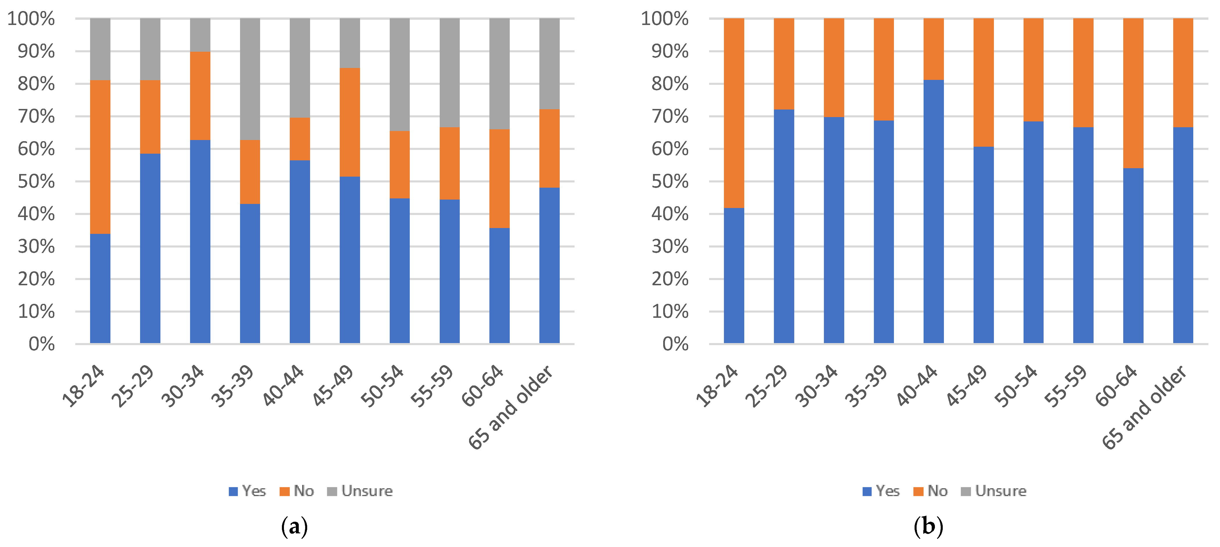 Information 13 00516 g046