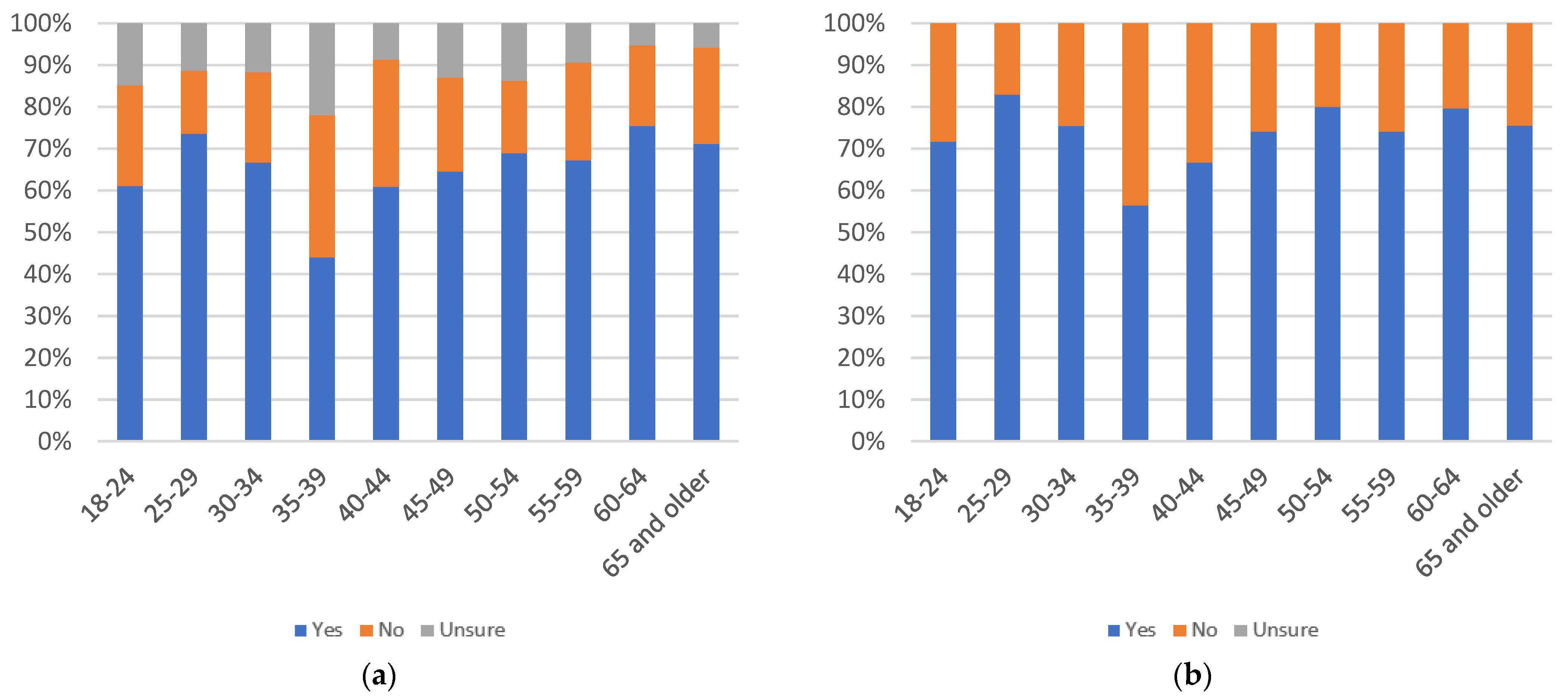 Information 13 00516 g059