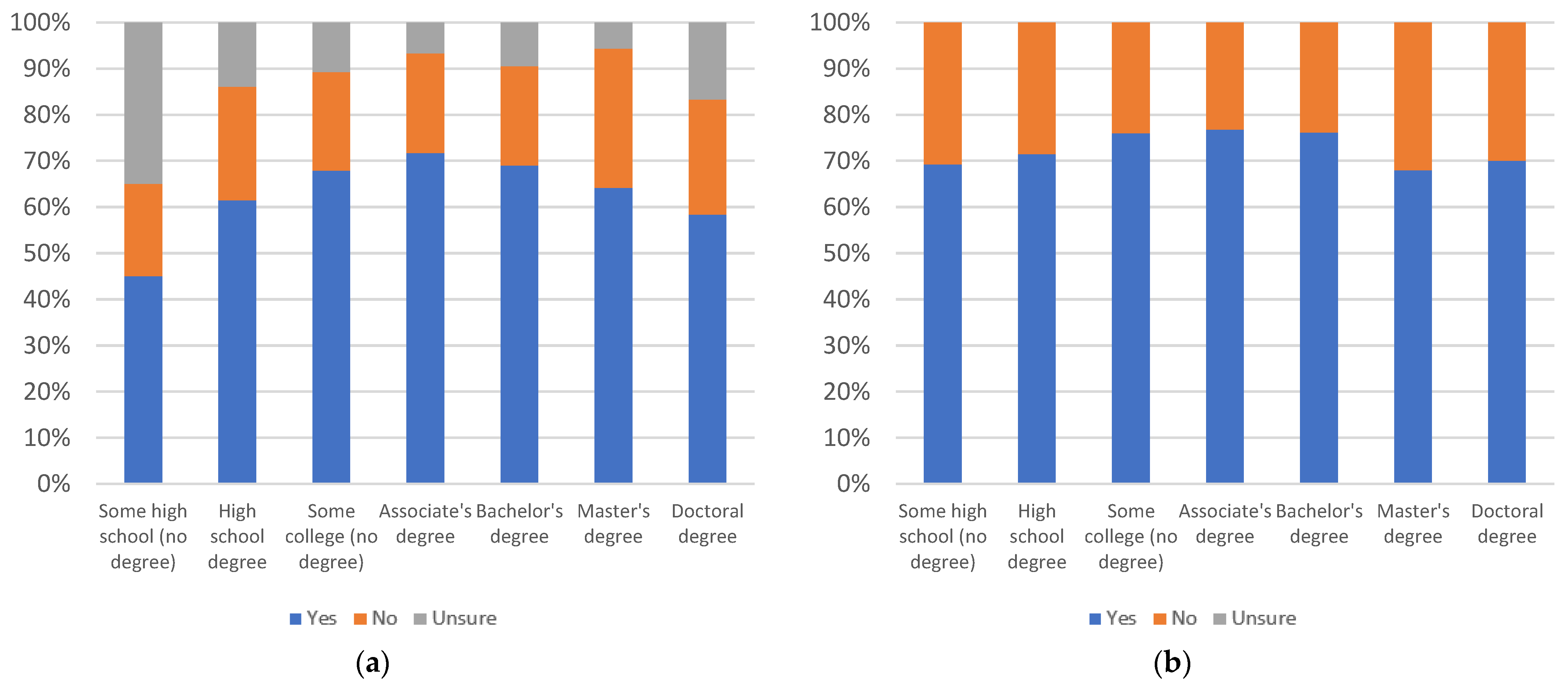 Information 13 00516 g060
