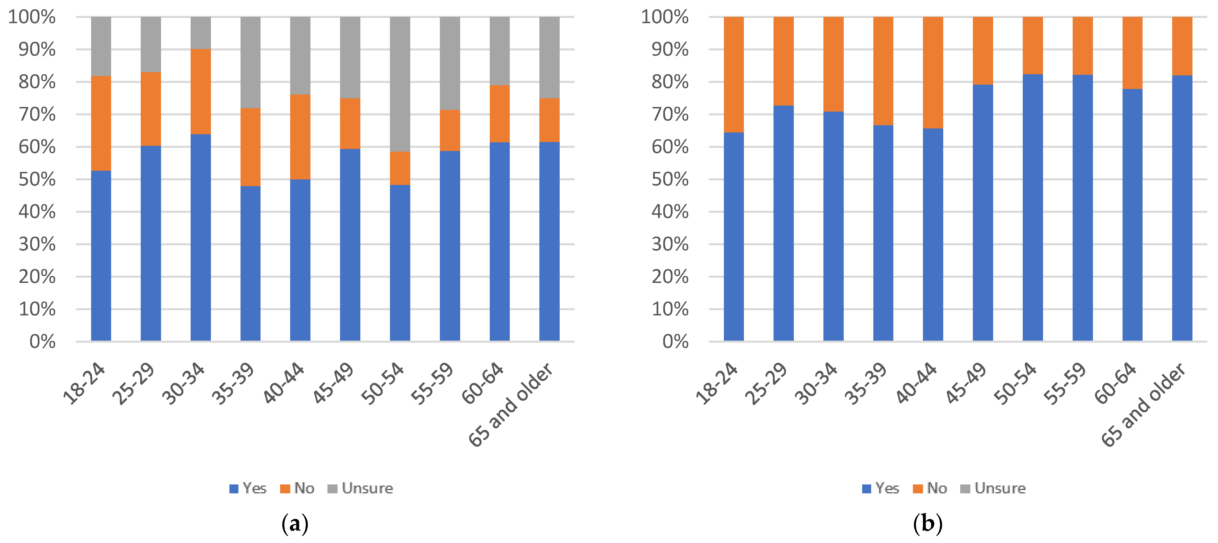 Information 13 00516 g062