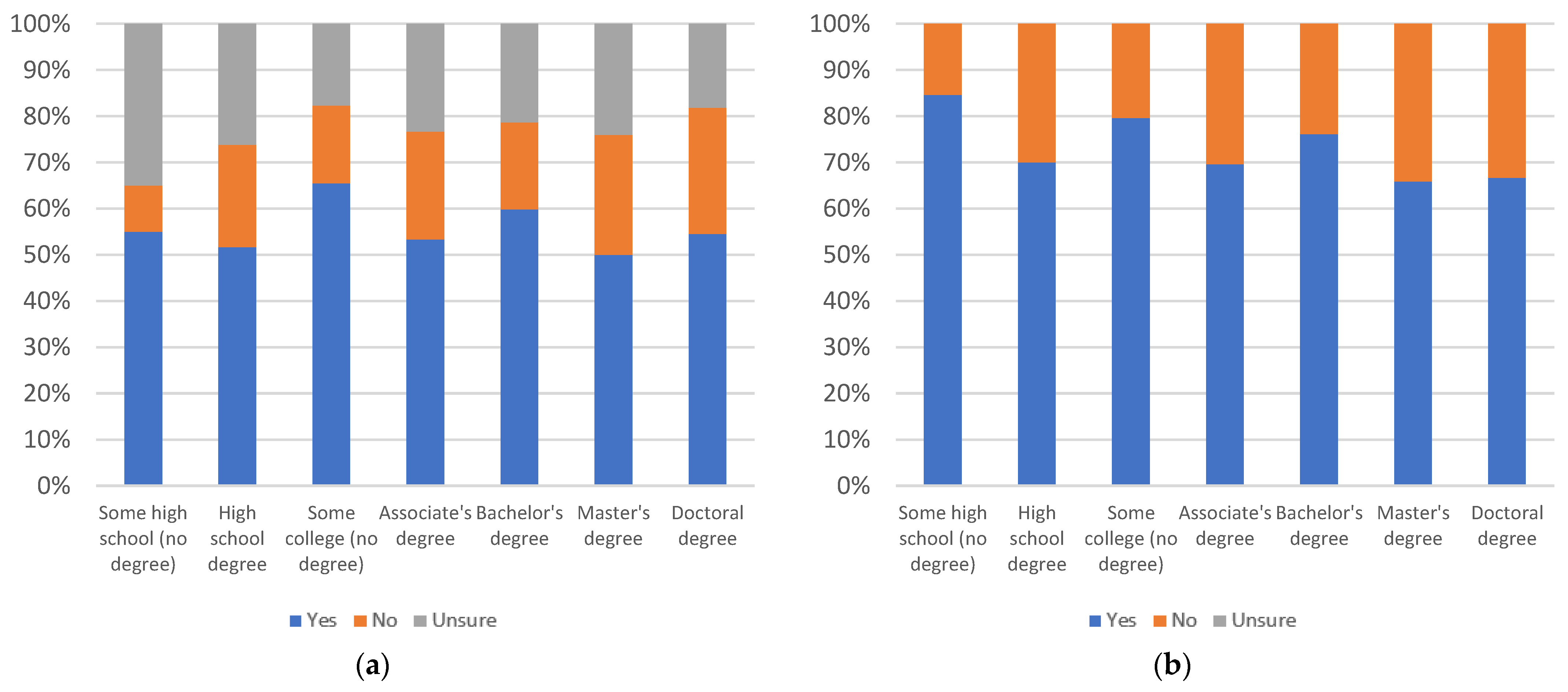 Information 13 00516 g063