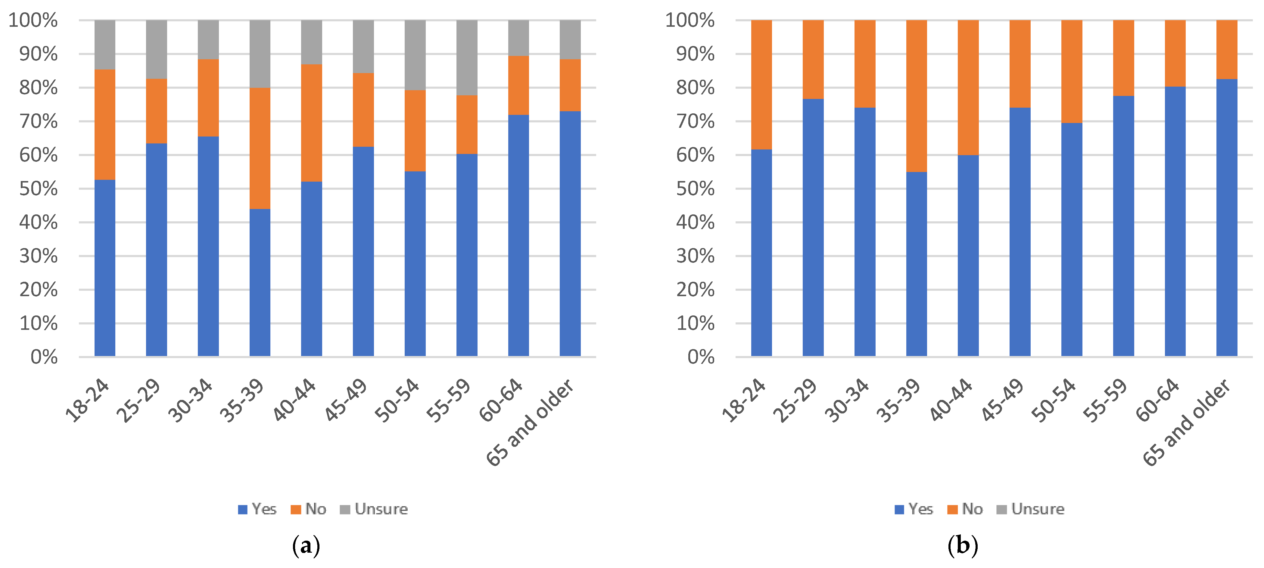 Information 13 00516 g065