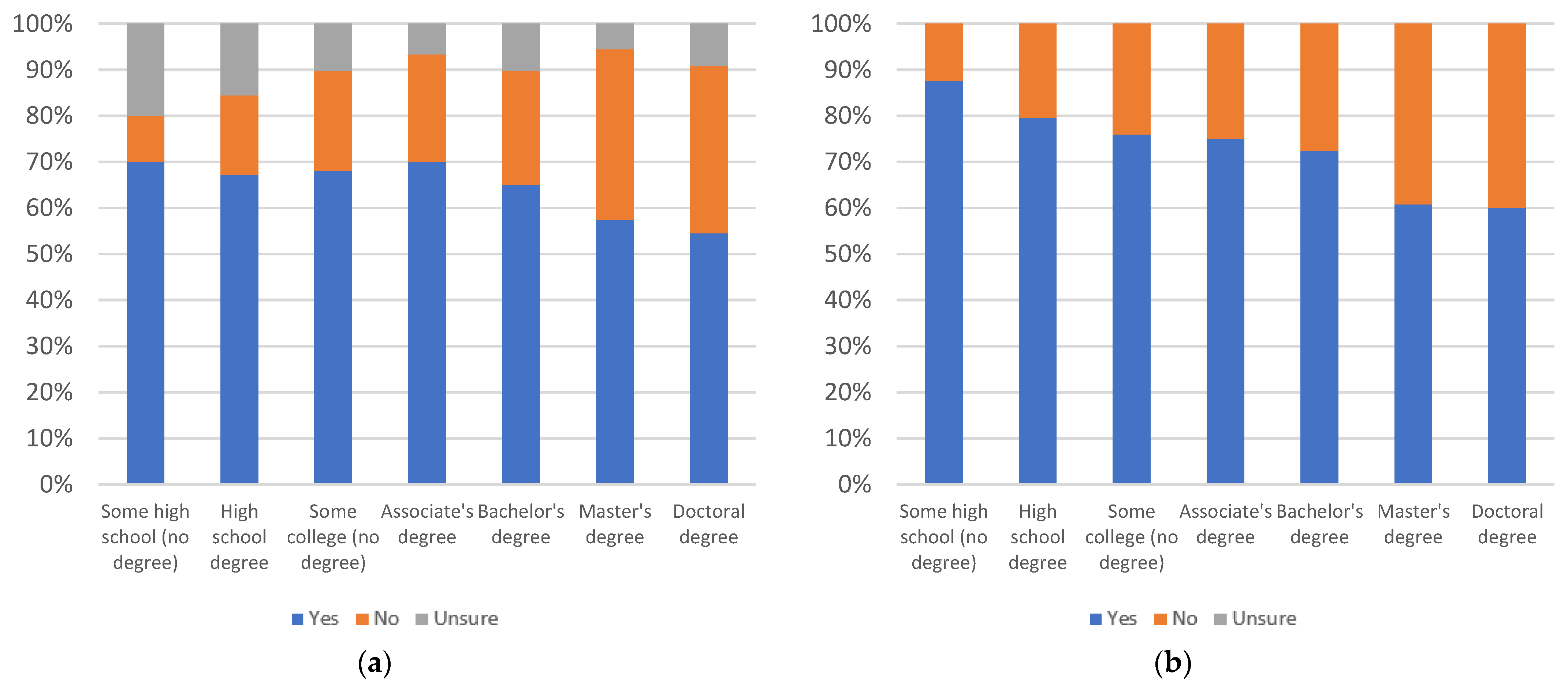 Information 13 00516 g070