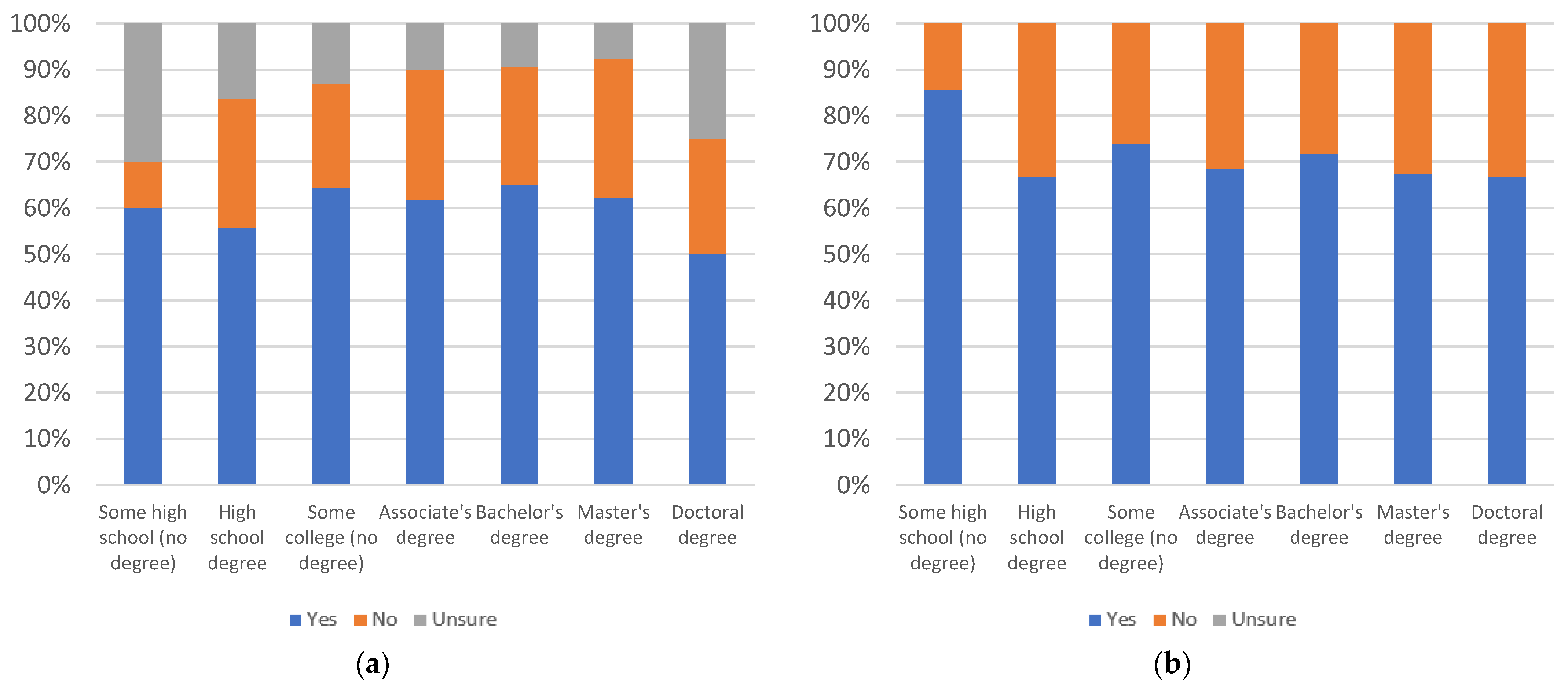 Information 13 00516 g076