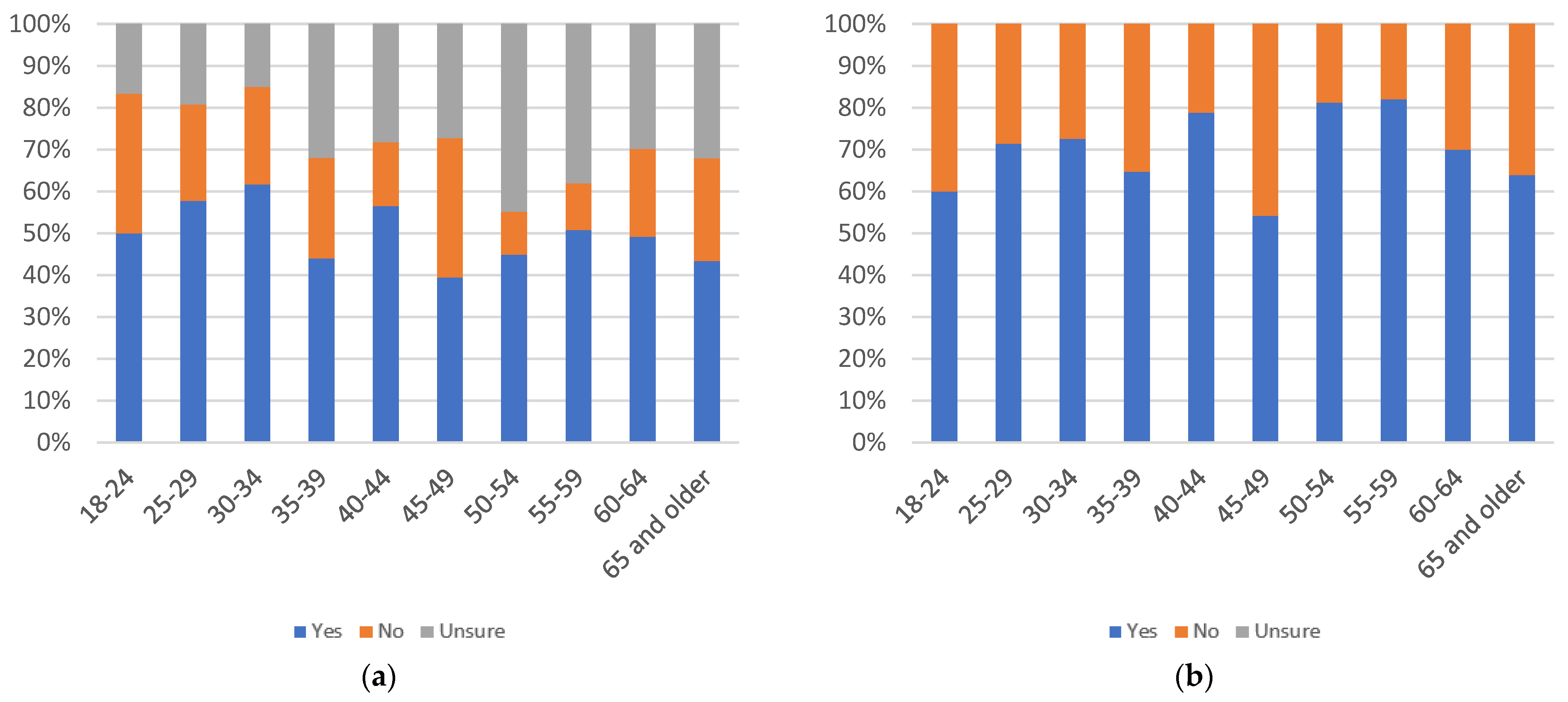 Information 13 00516 g078