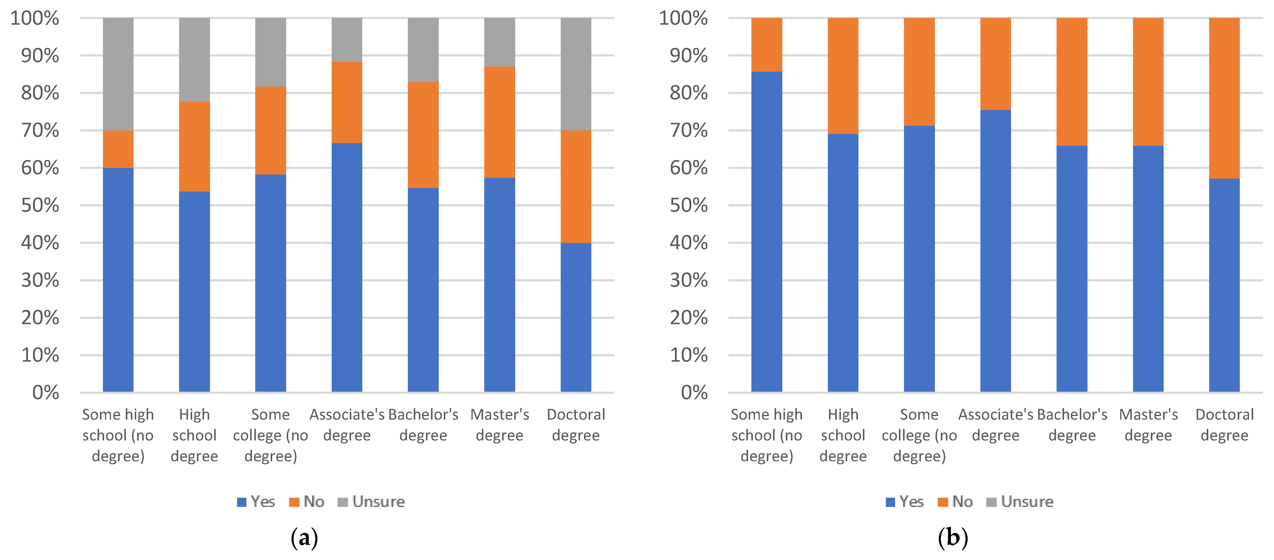 Information 13 00516 g082