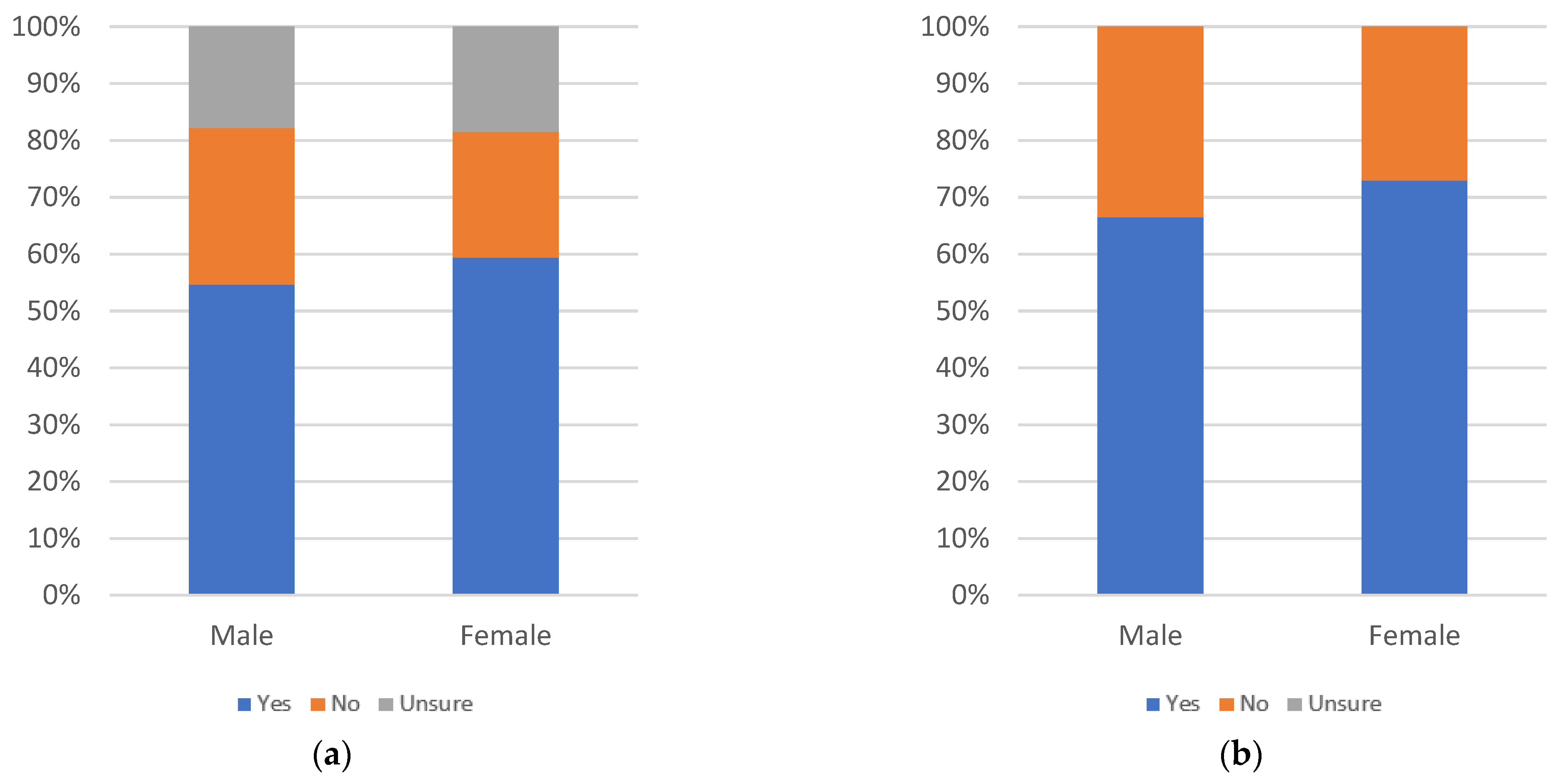Information 13 00516 g083